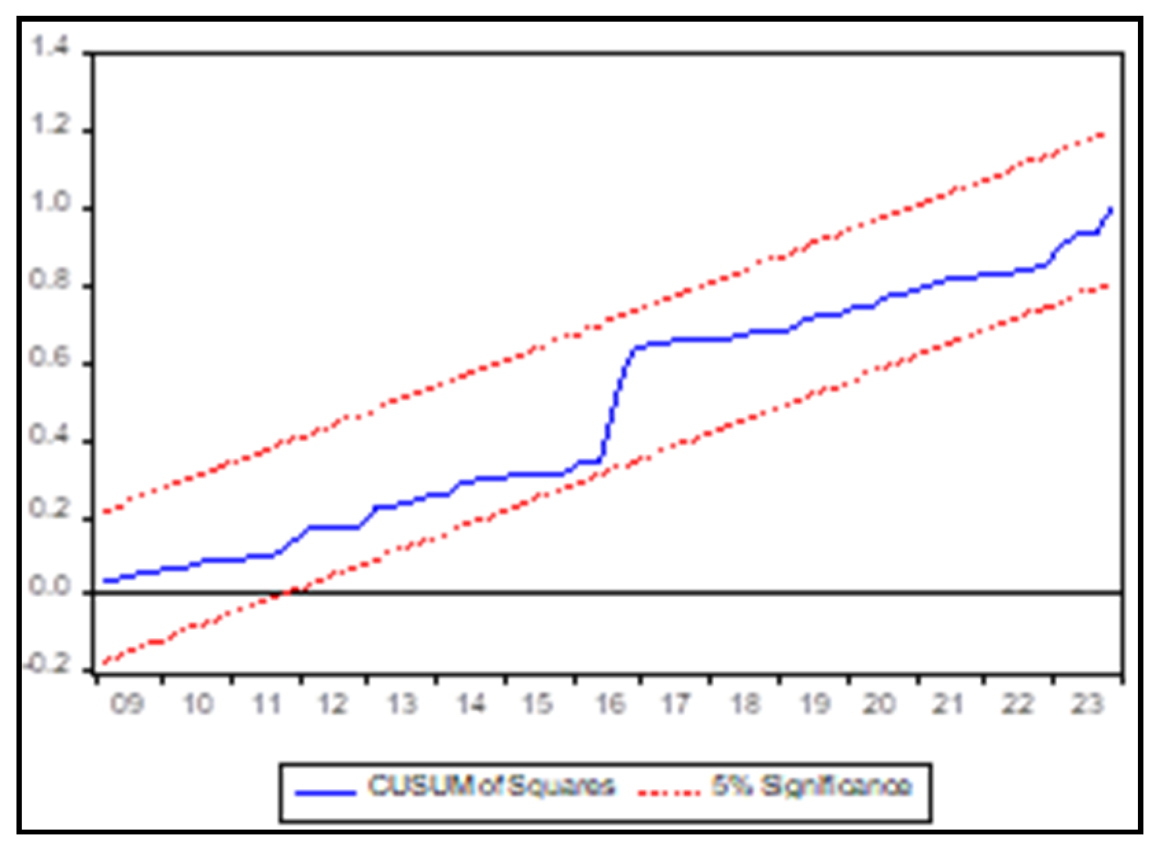 Preprints 160583 g003b