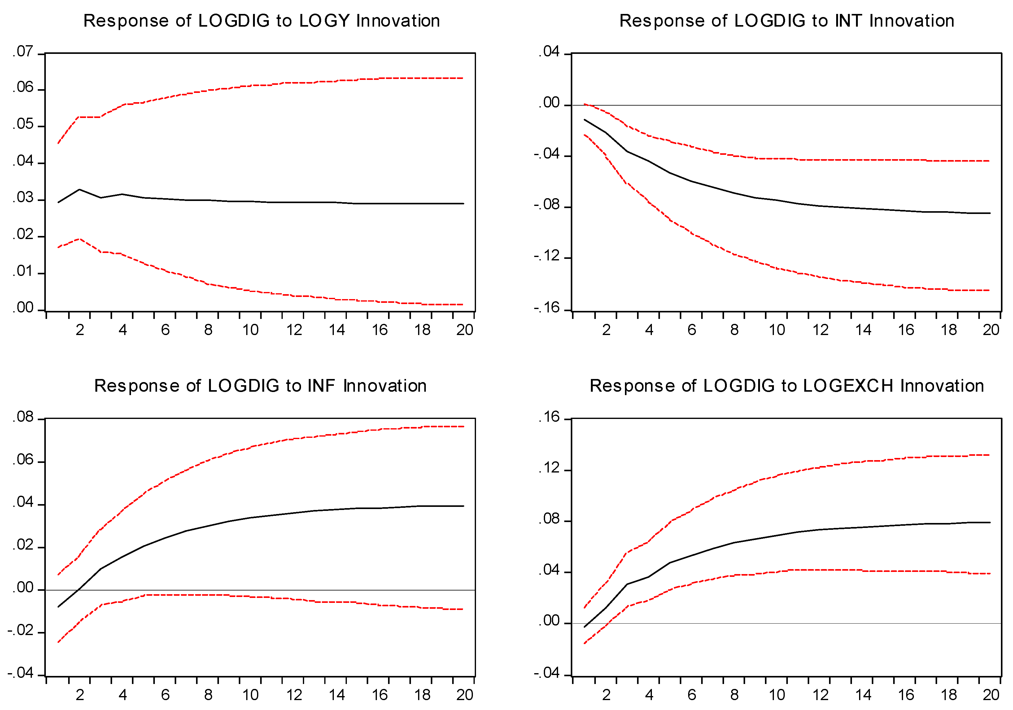 Preprints 160583 g005