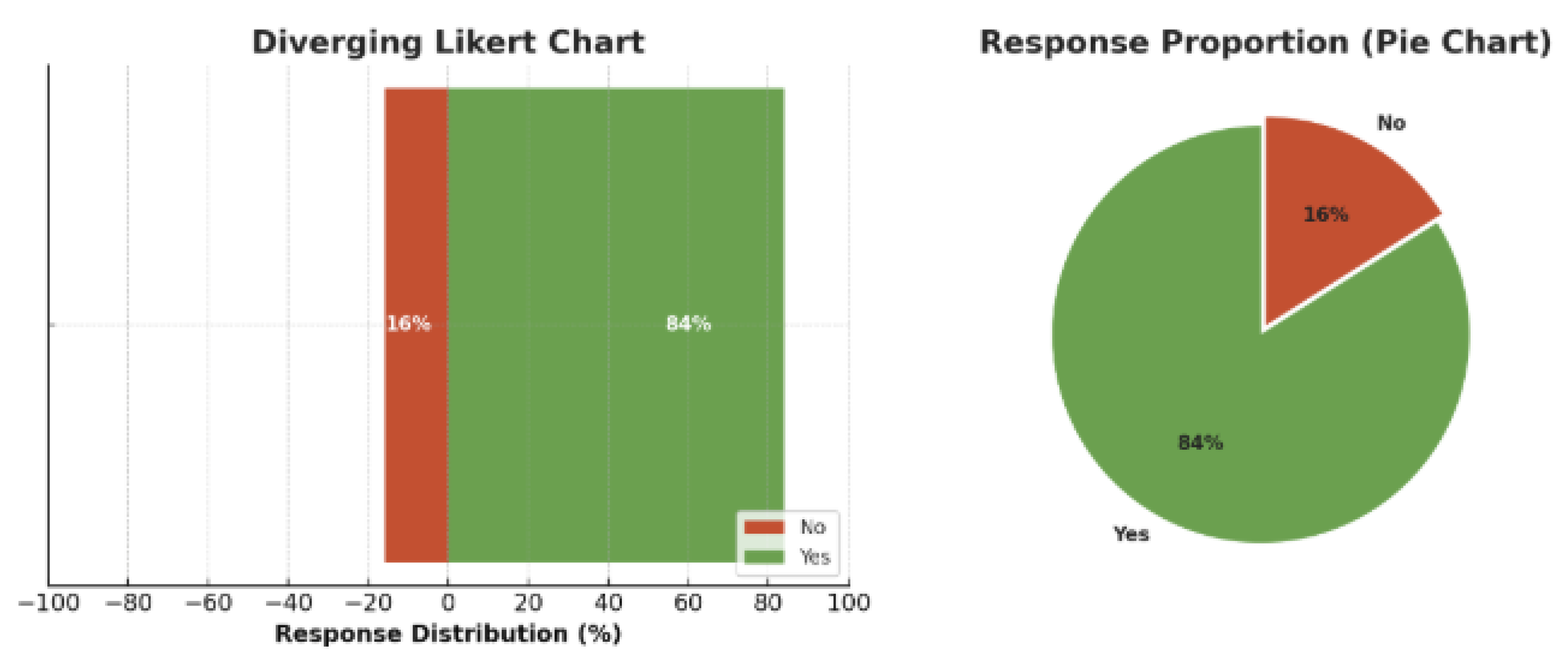 Preprints 187931 g002