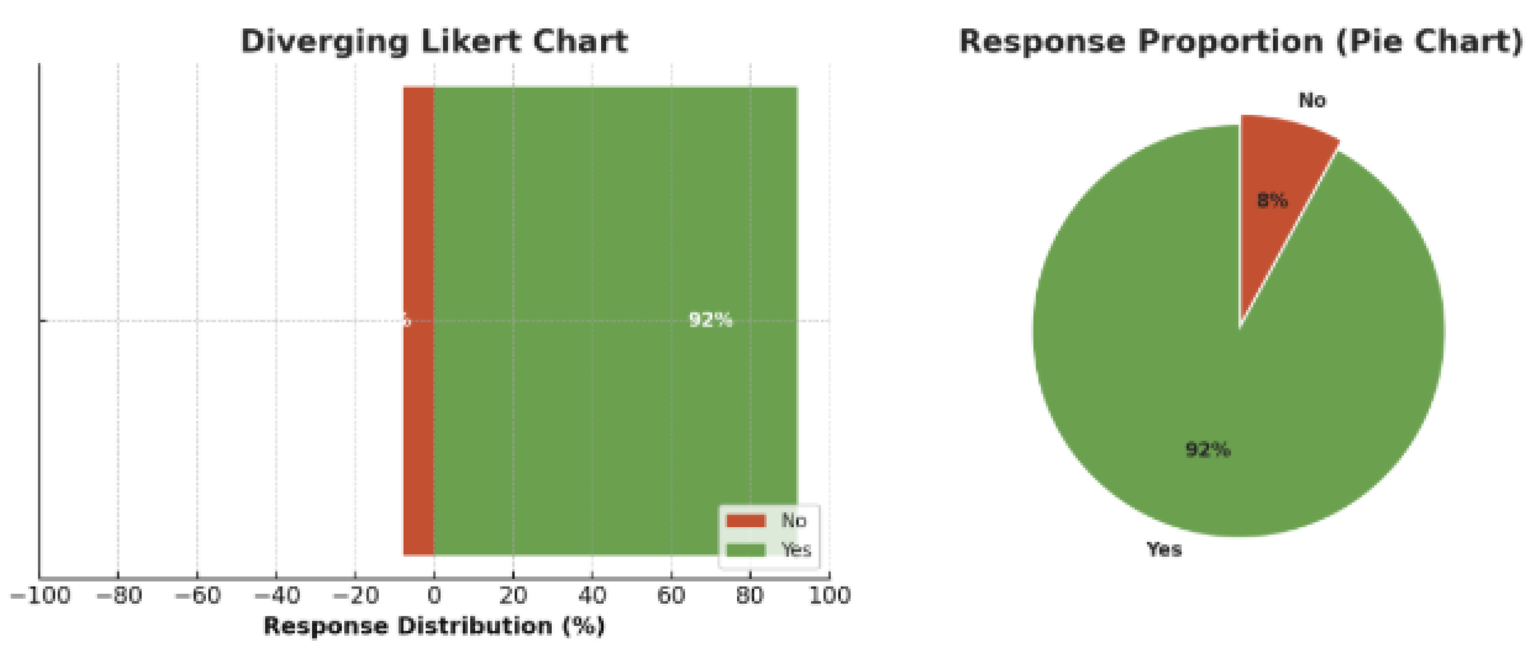 Preprints 187931 g003