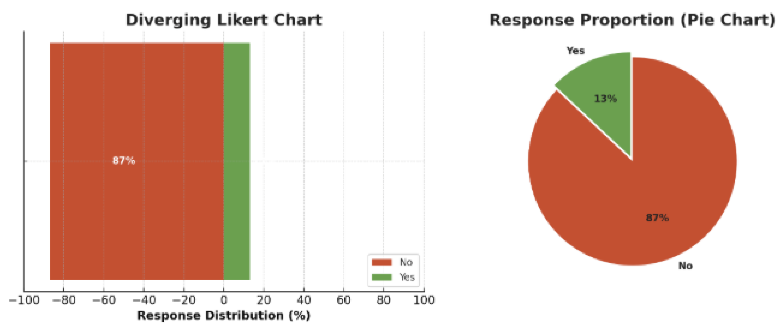 Preprints 187931 g004
