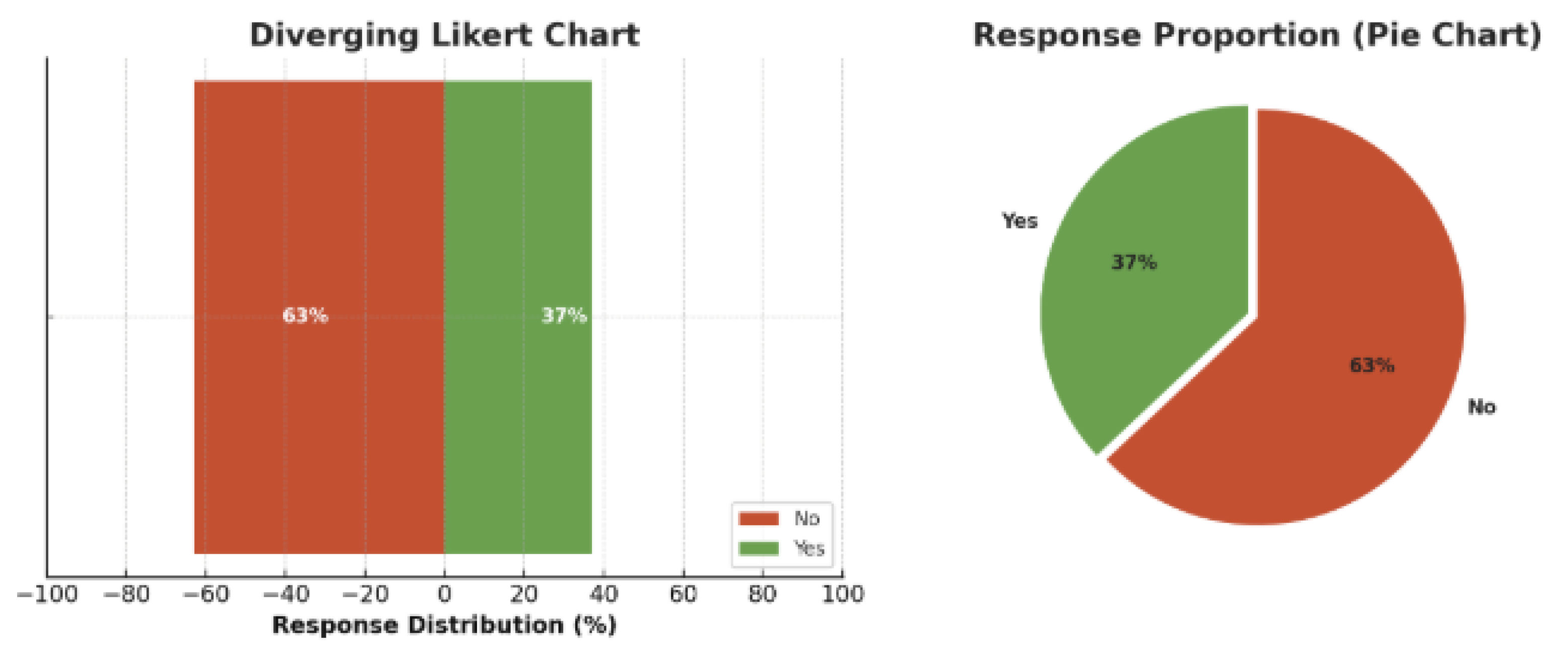 Preprints 187931 g005