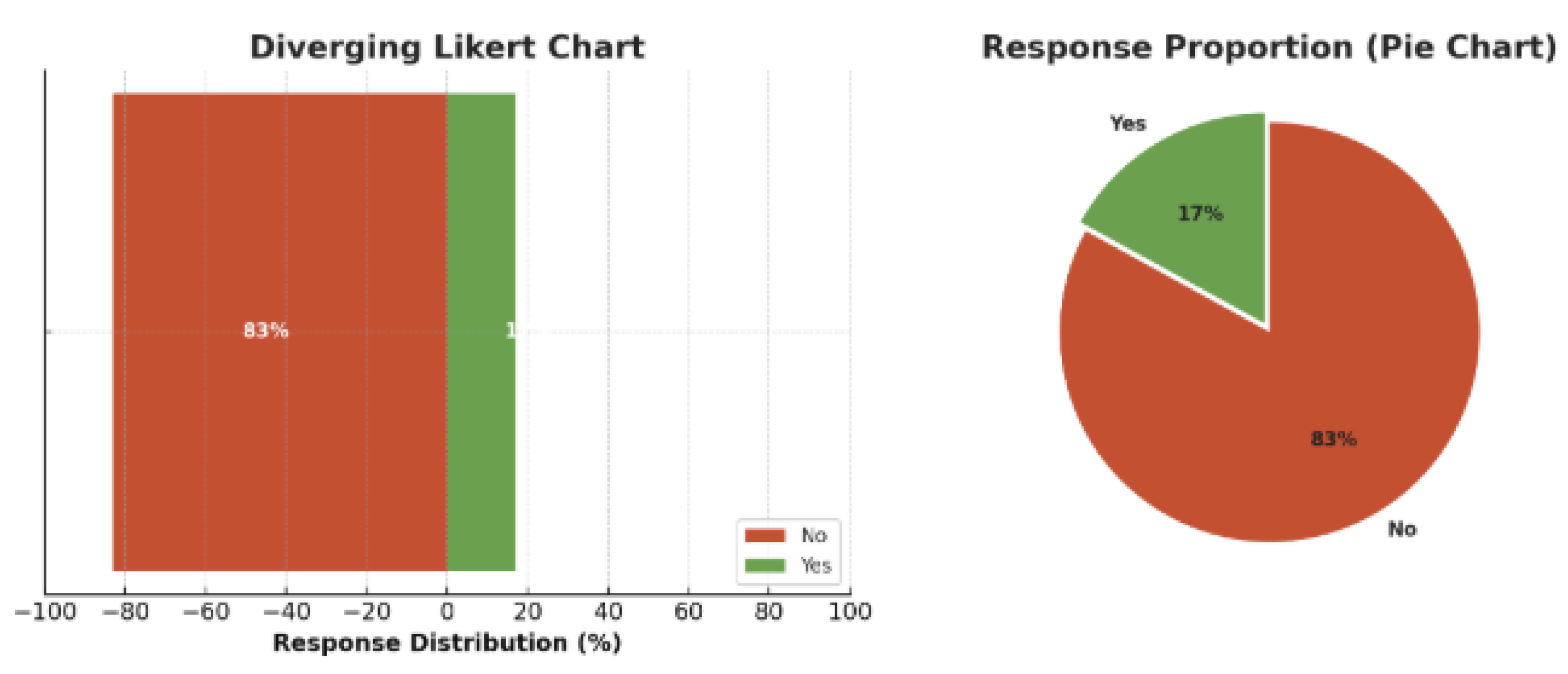 Preprints 187931 g006