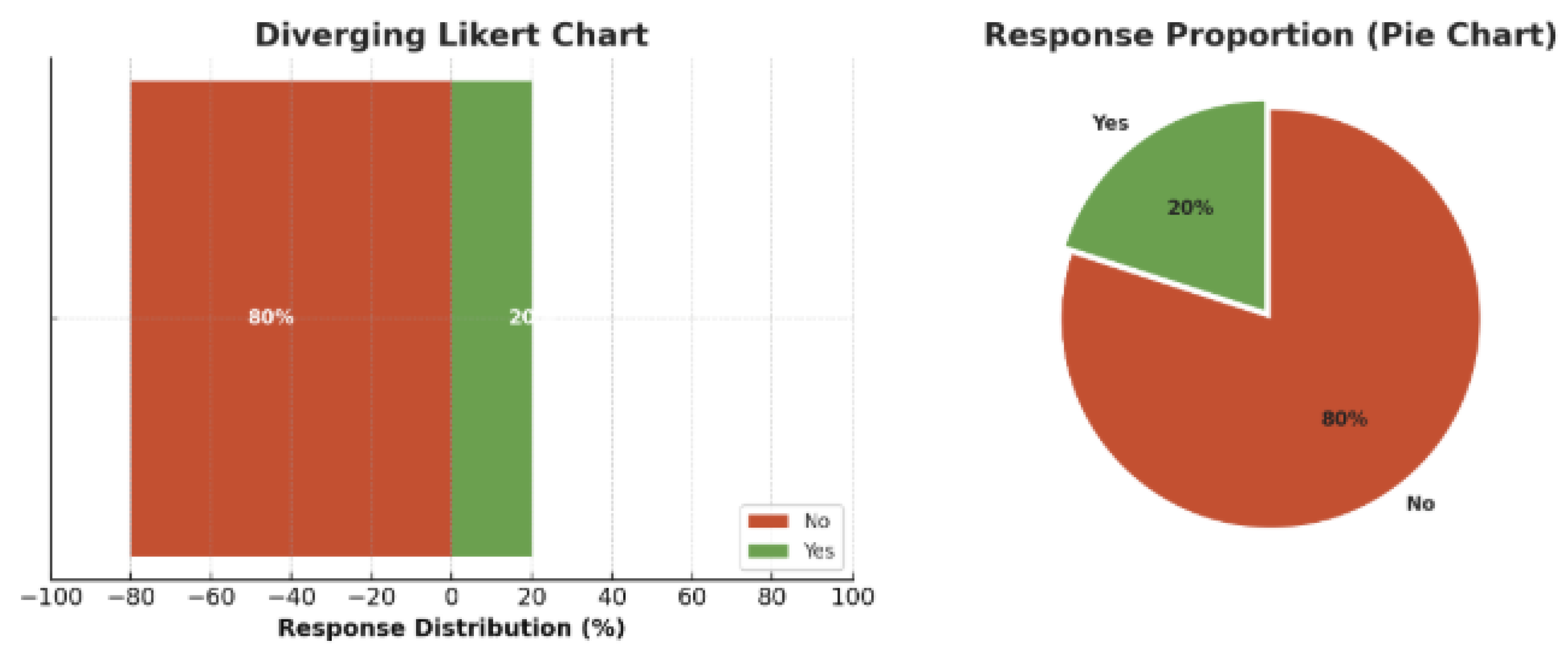 Preprints 187931 g007