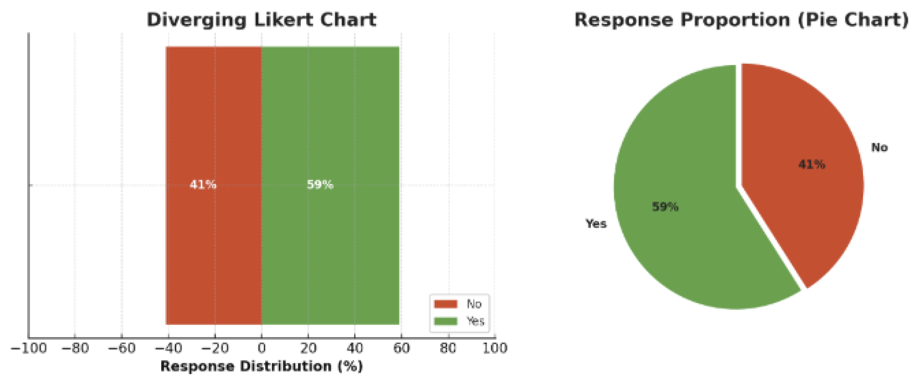 Preprints 187931 g011