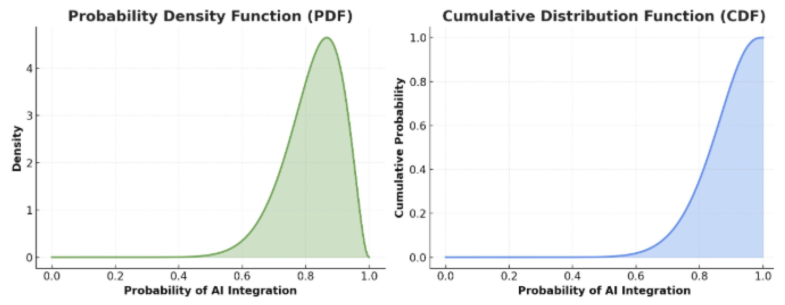 Preprints 187931 g022