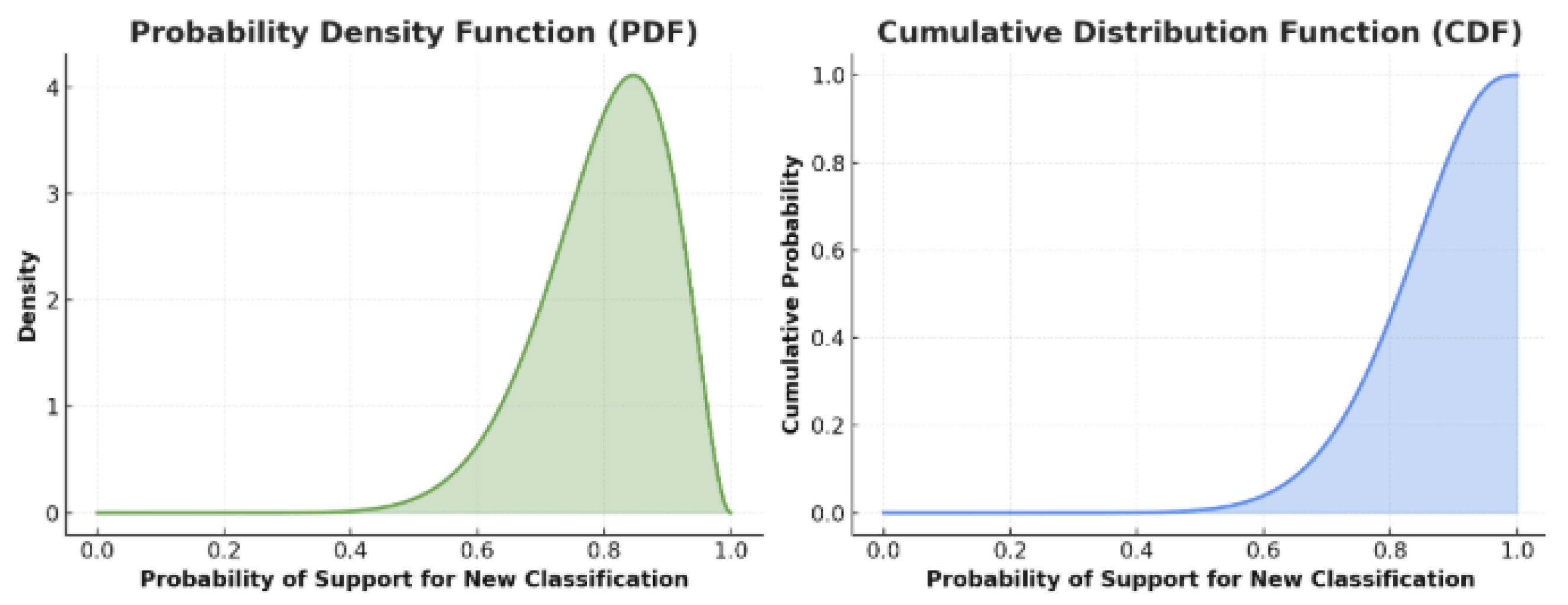 Preprints 187931 g024