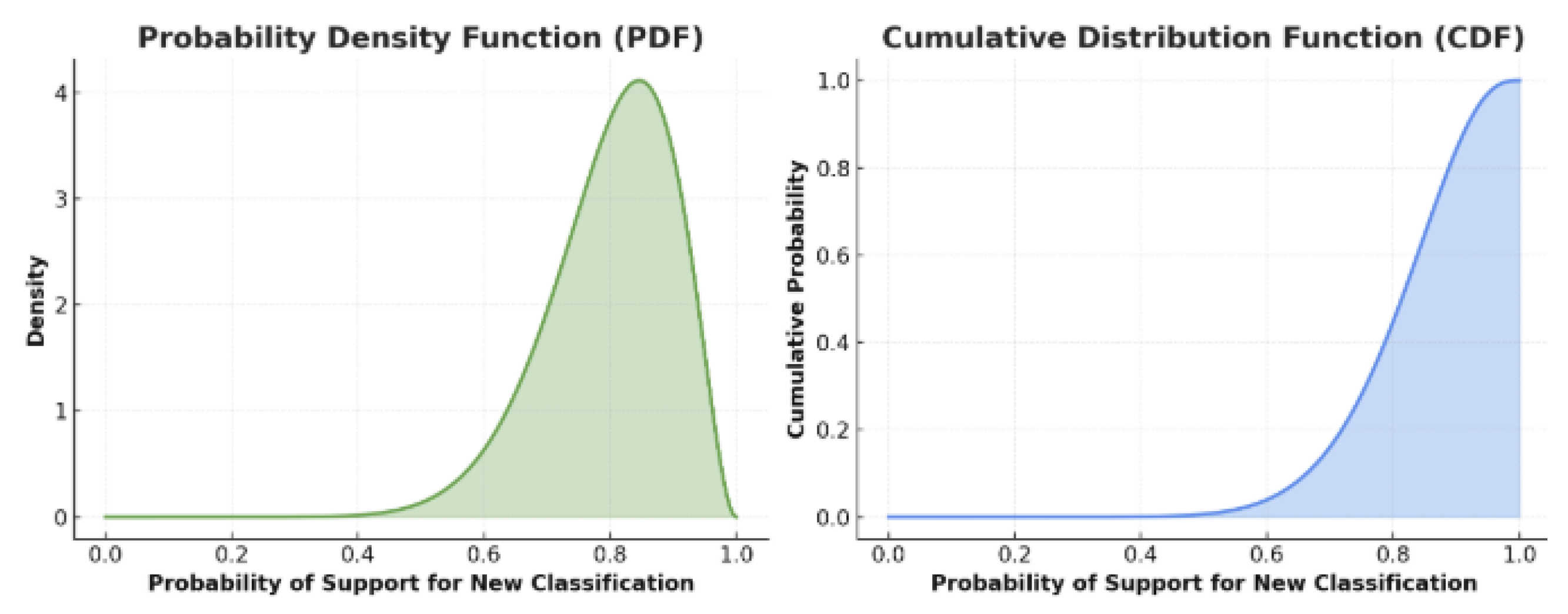 Preprints 187931 g025