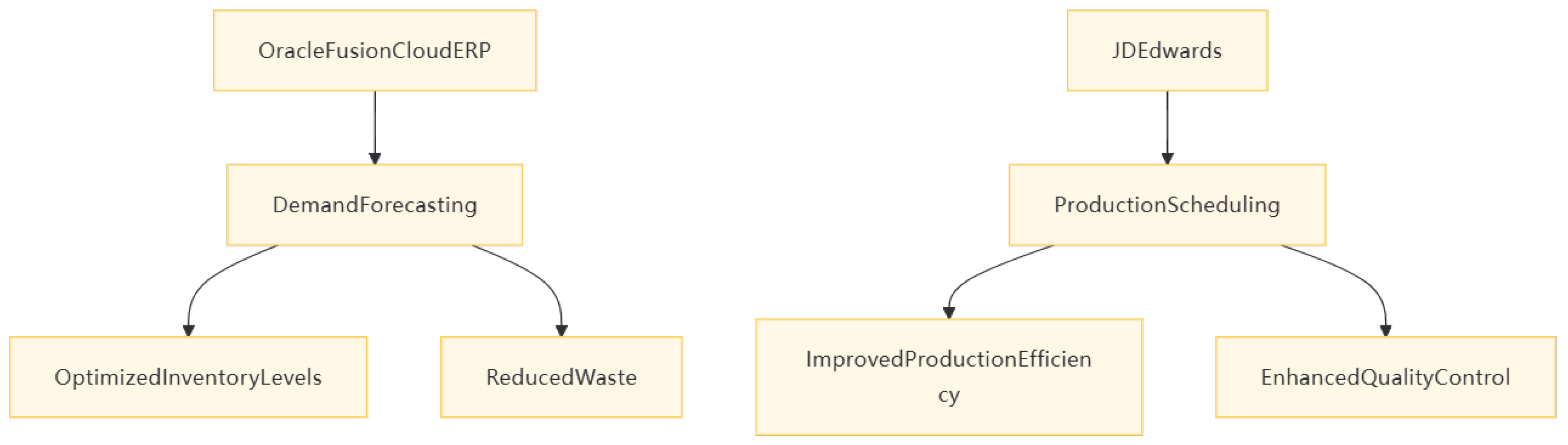Preprints 147477 g002