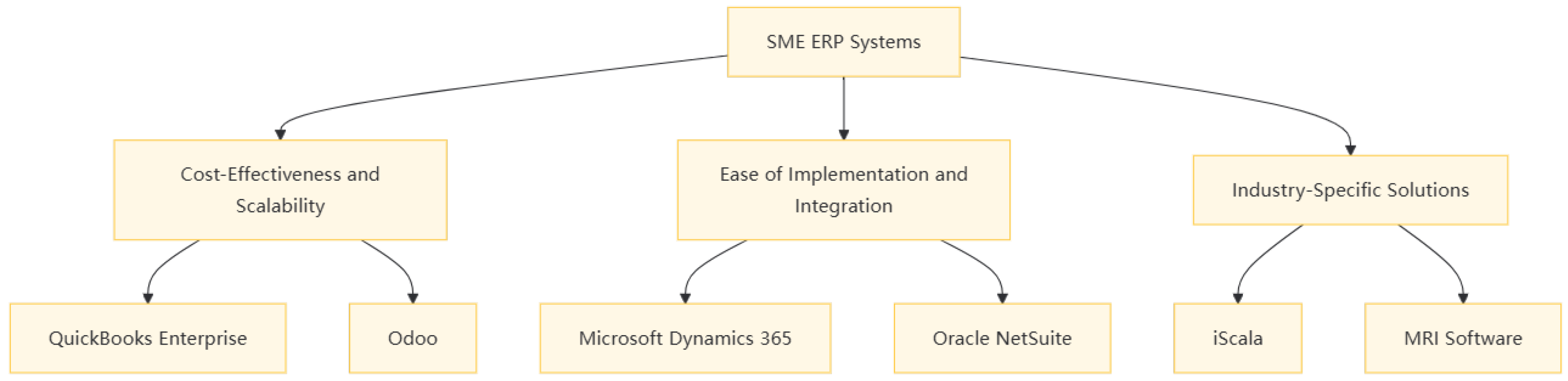 Preprints 147477 g003