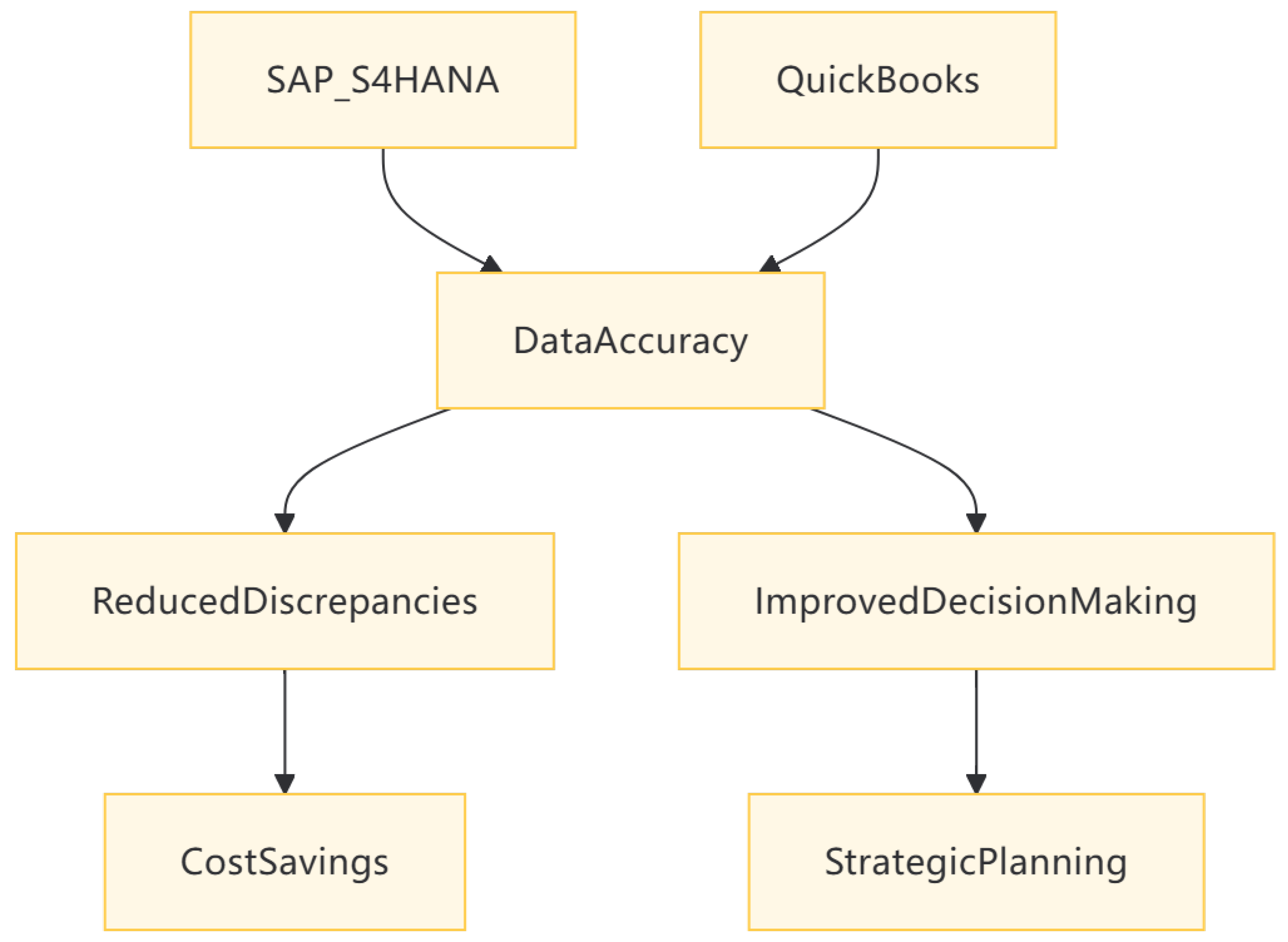 Preprints 147477 g004