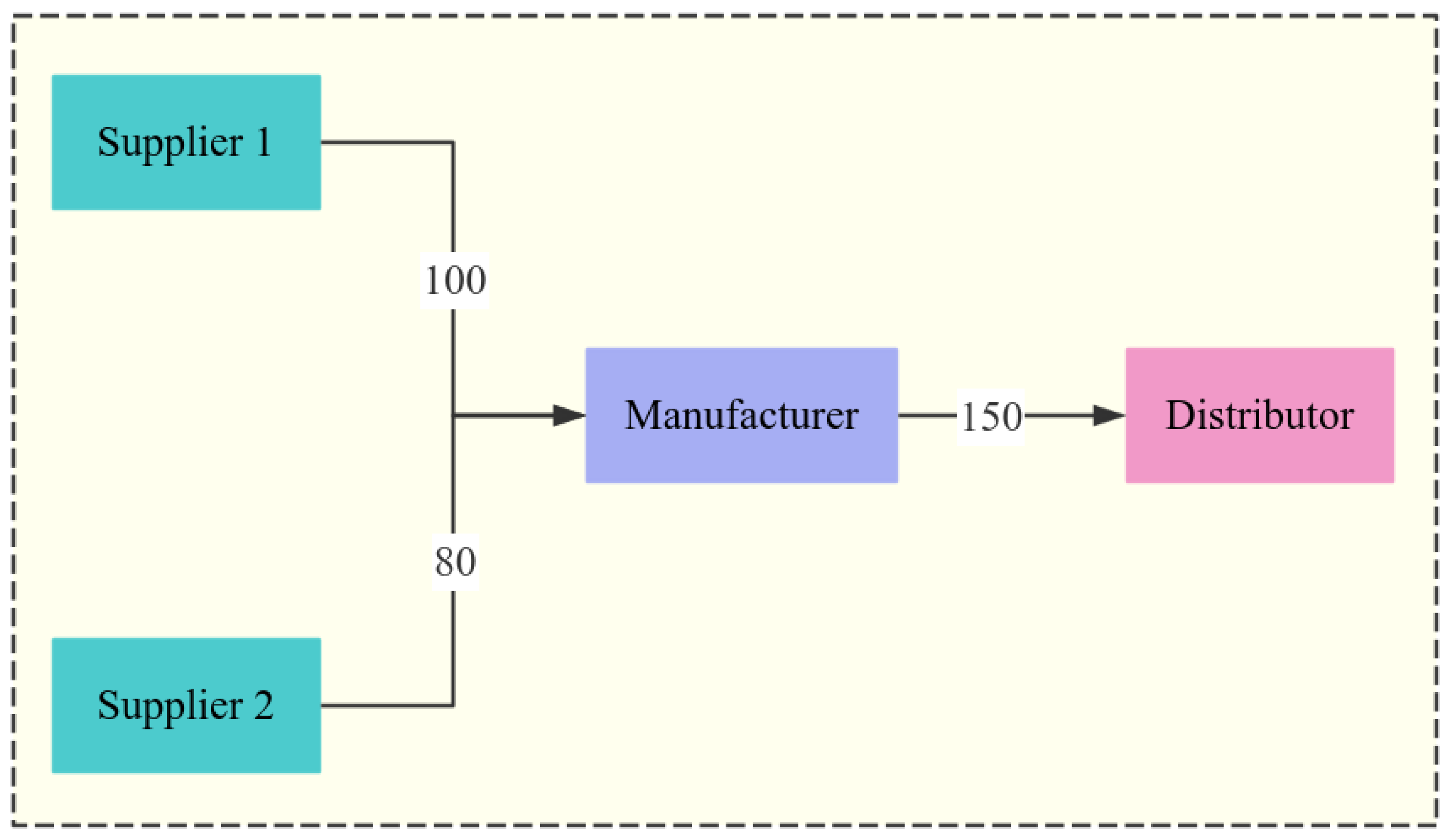 Preprints 147477 g005