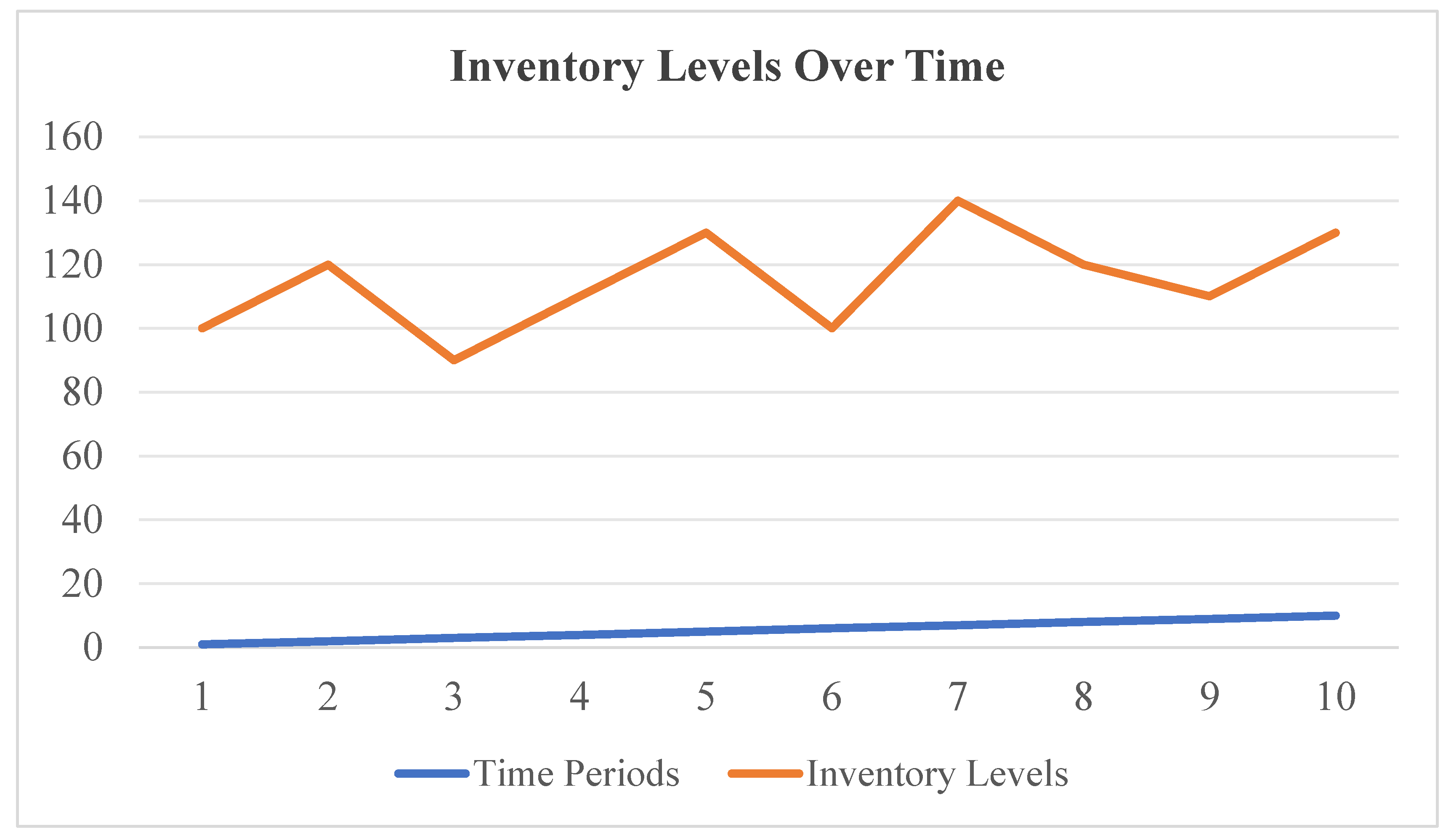 Preprints 147477 g006
