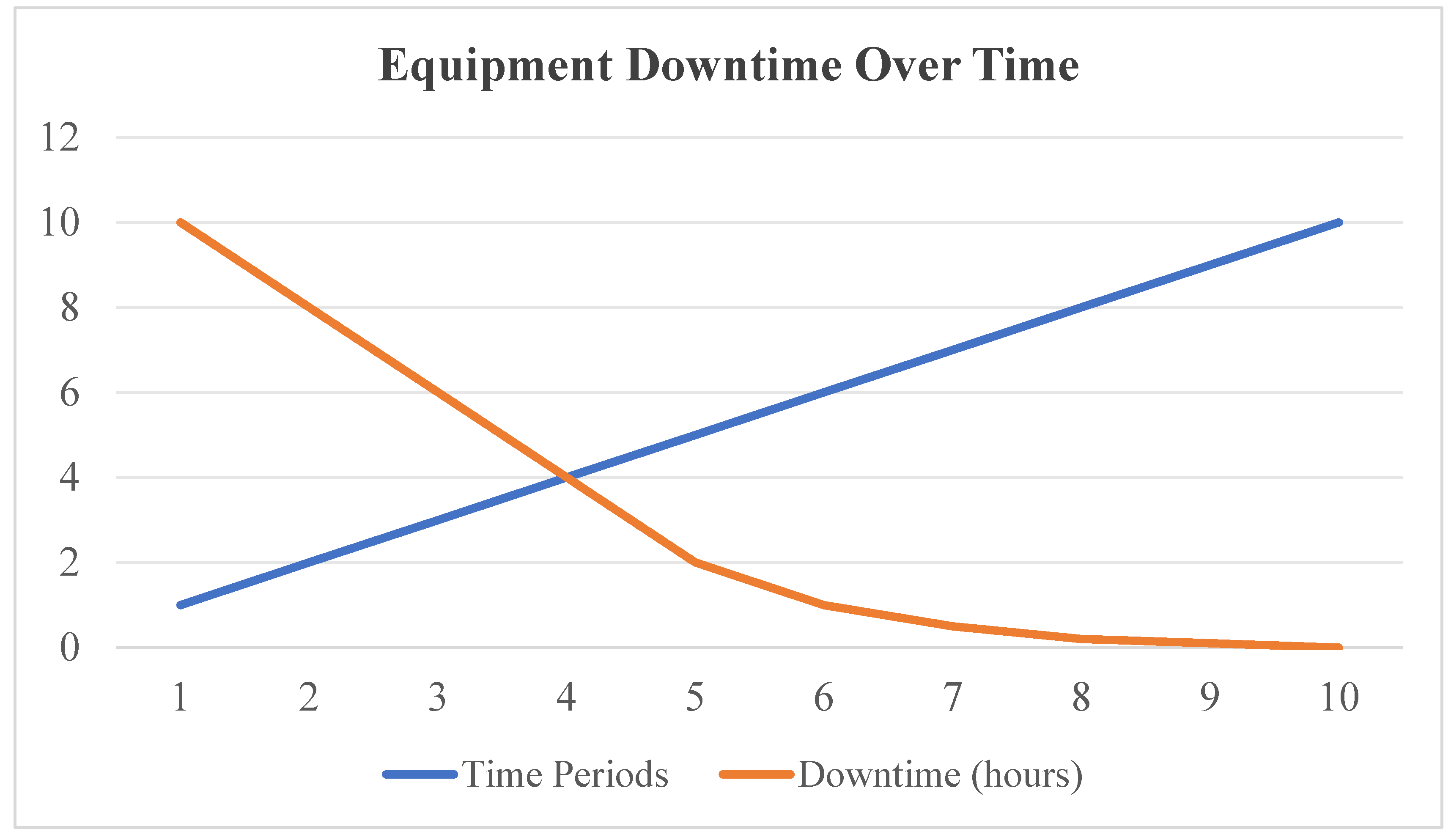Preprints 147477 g007