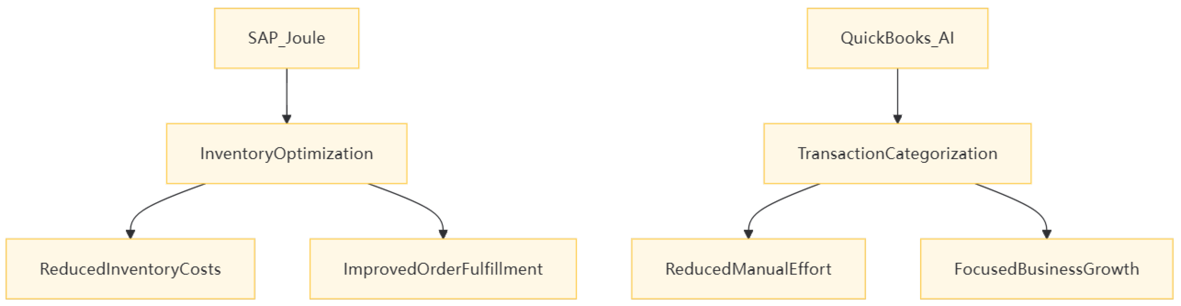 Preprints 147477 g008
