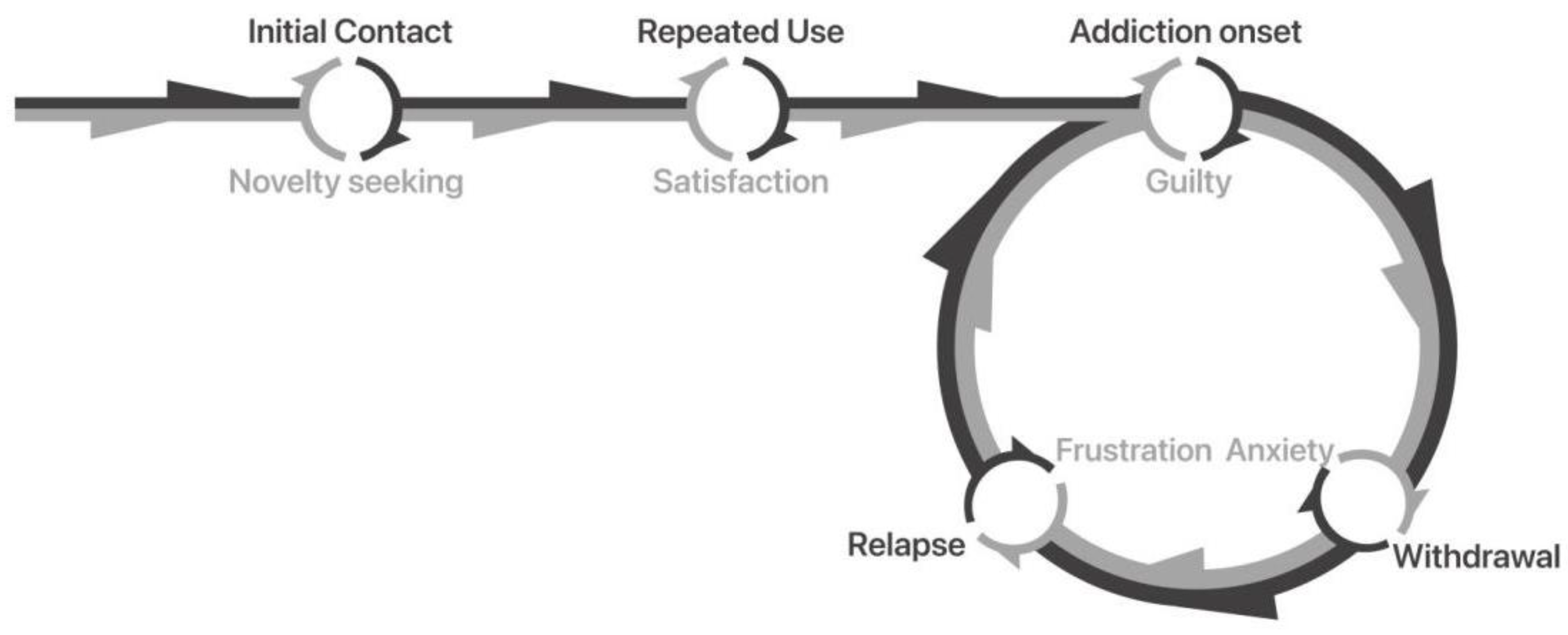 Preprints 148849 g001