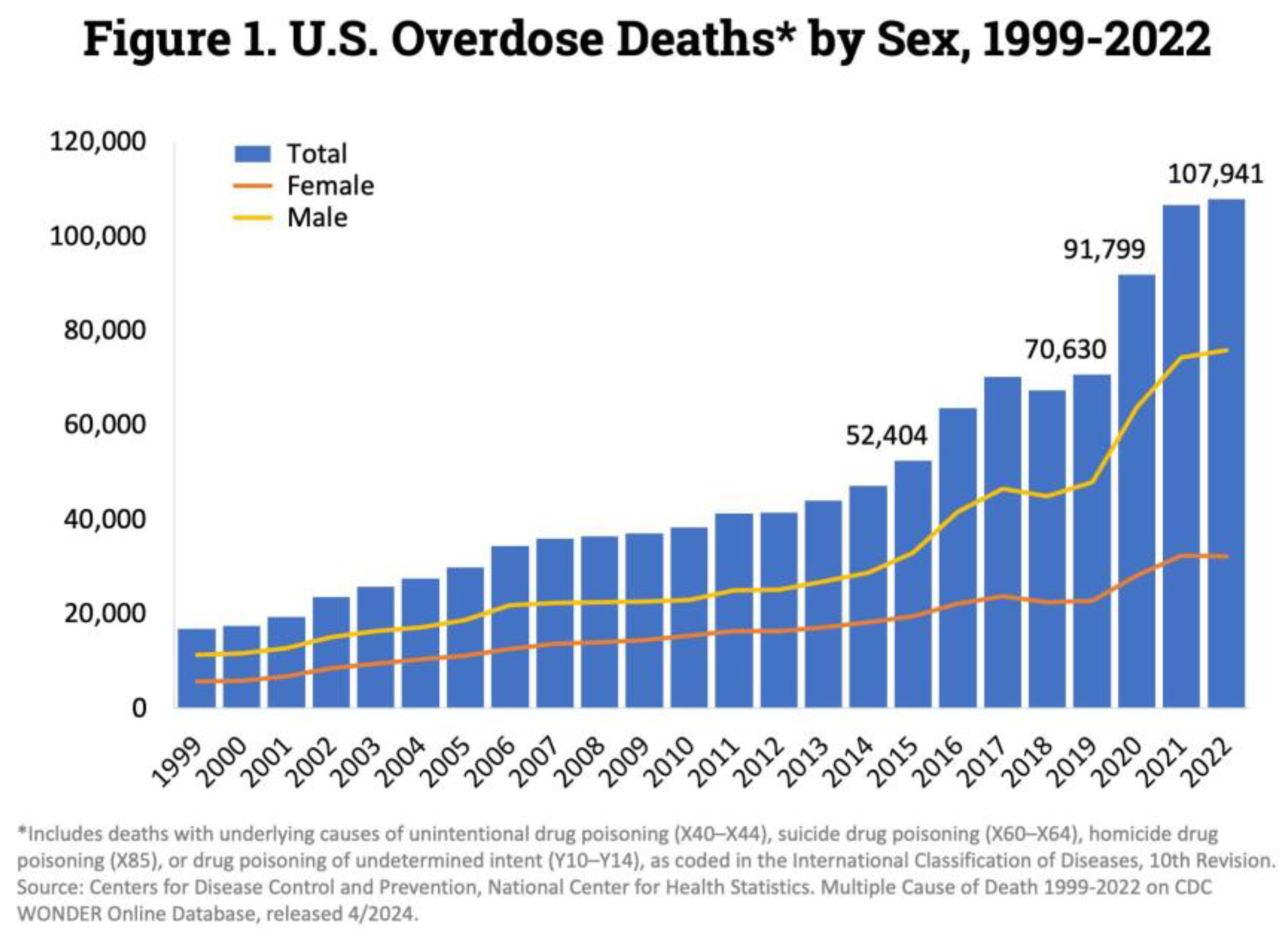 Preprints 174845 g002