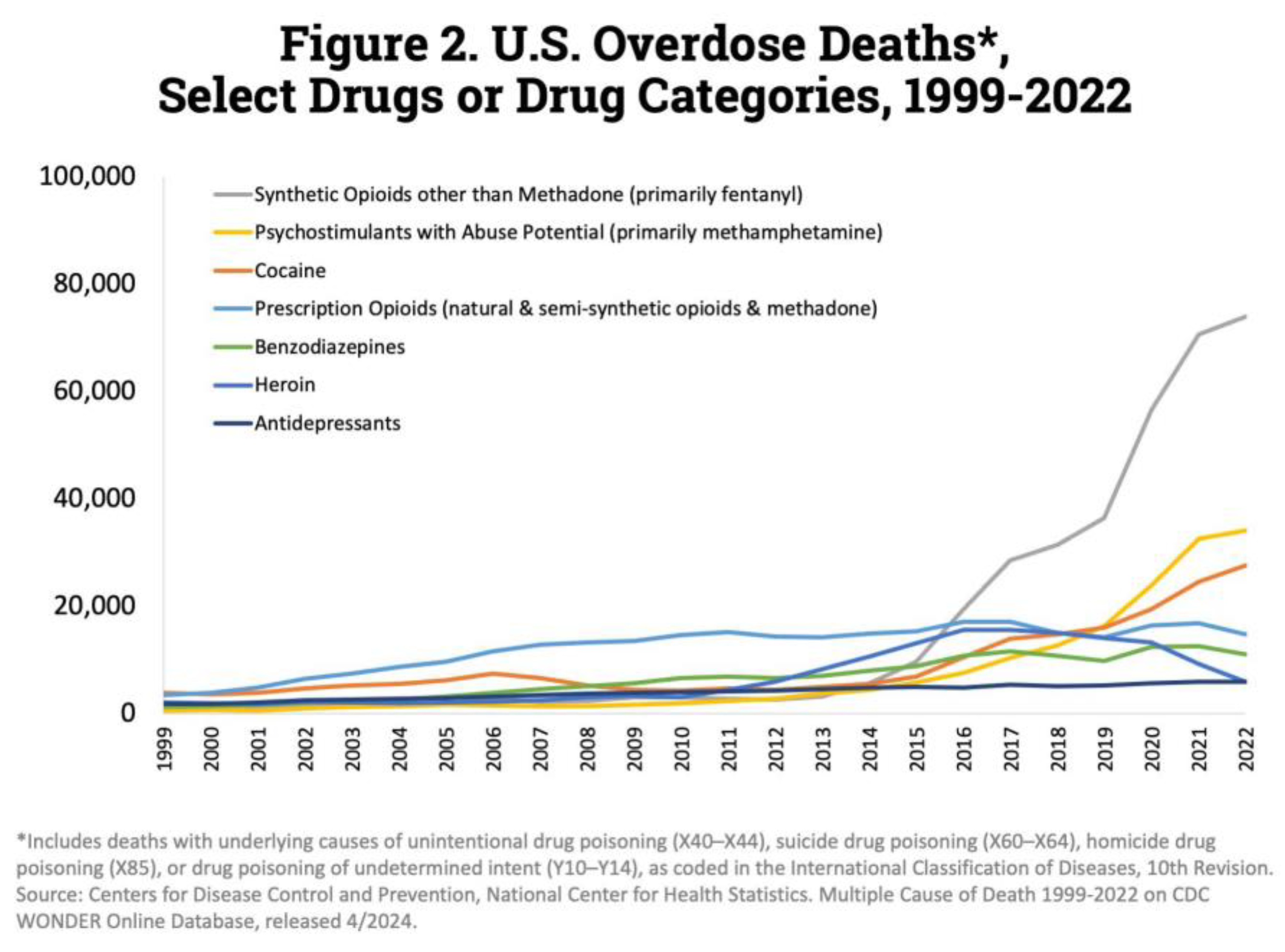 Preprints 174845 g003