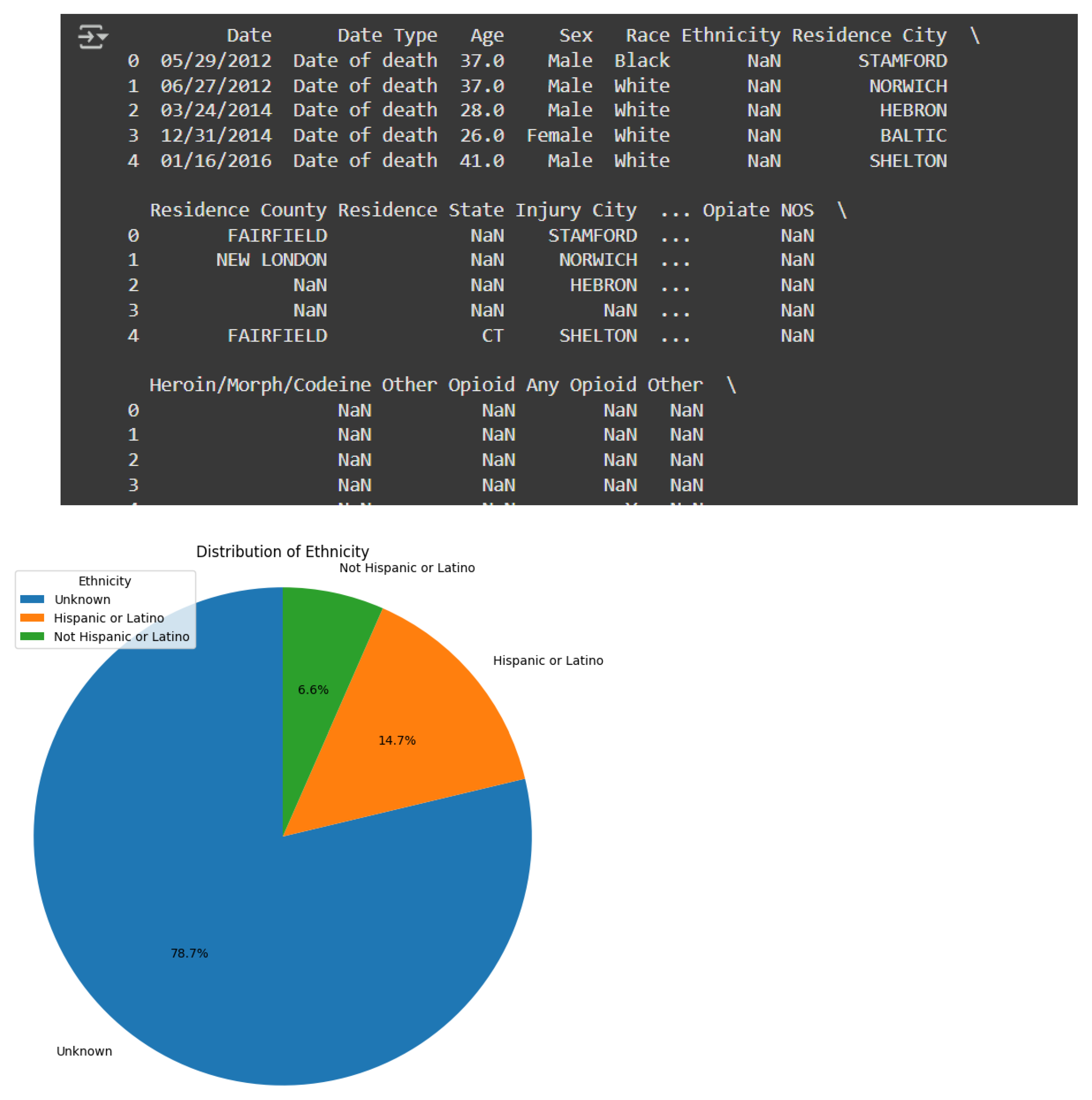 Preprints 174845 g005