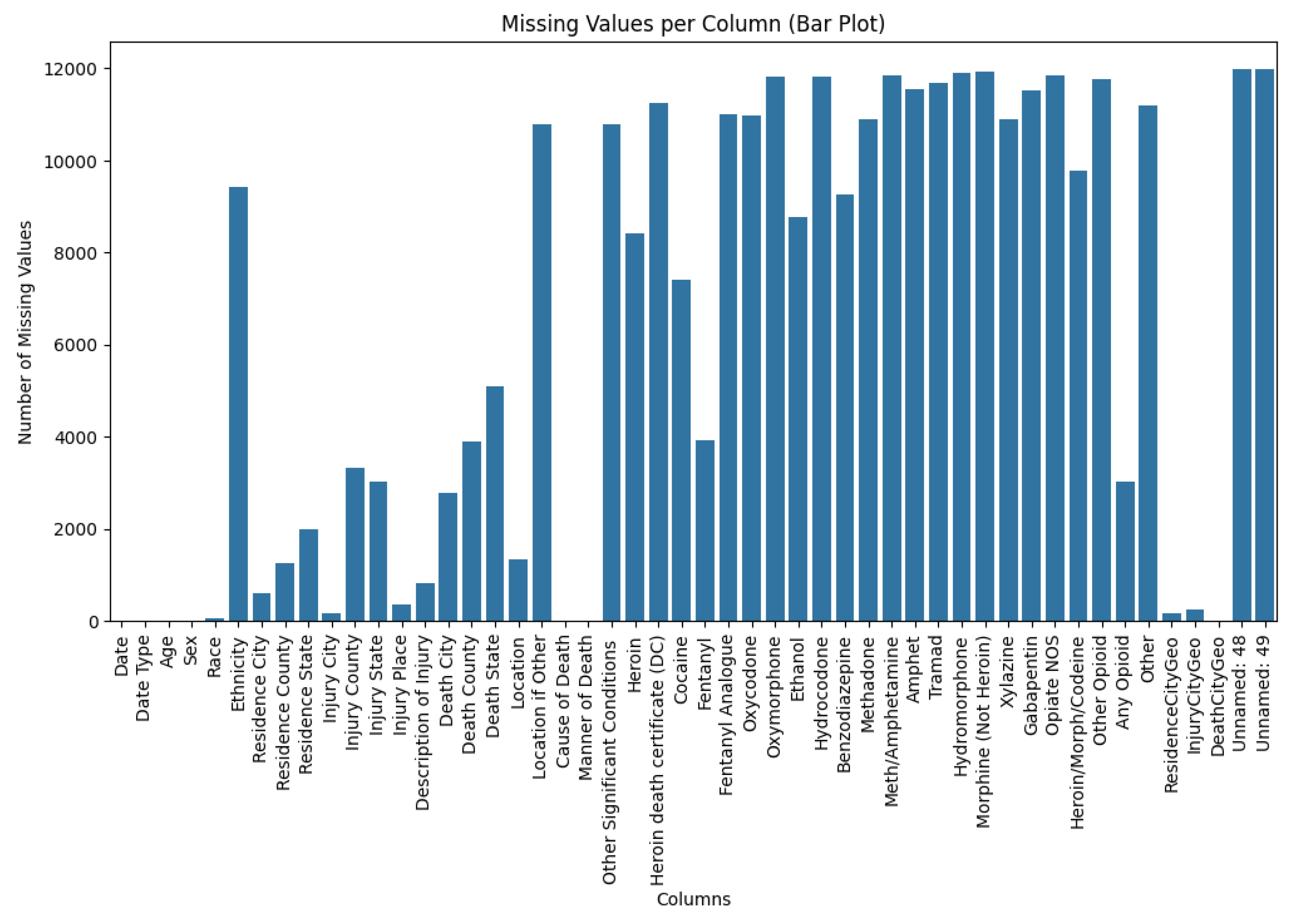 Preprints 174845 g006