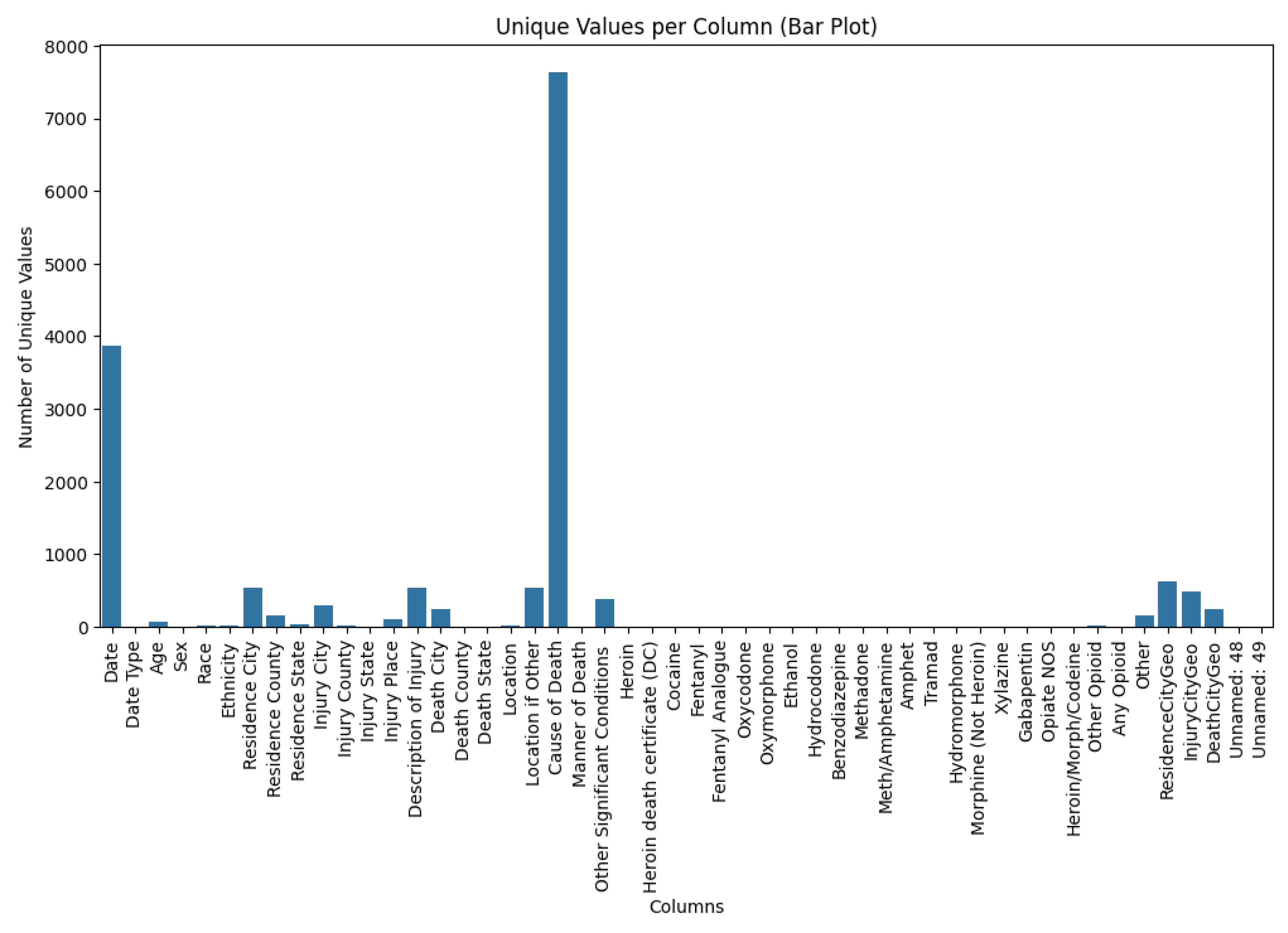 Preprints 174845 g008