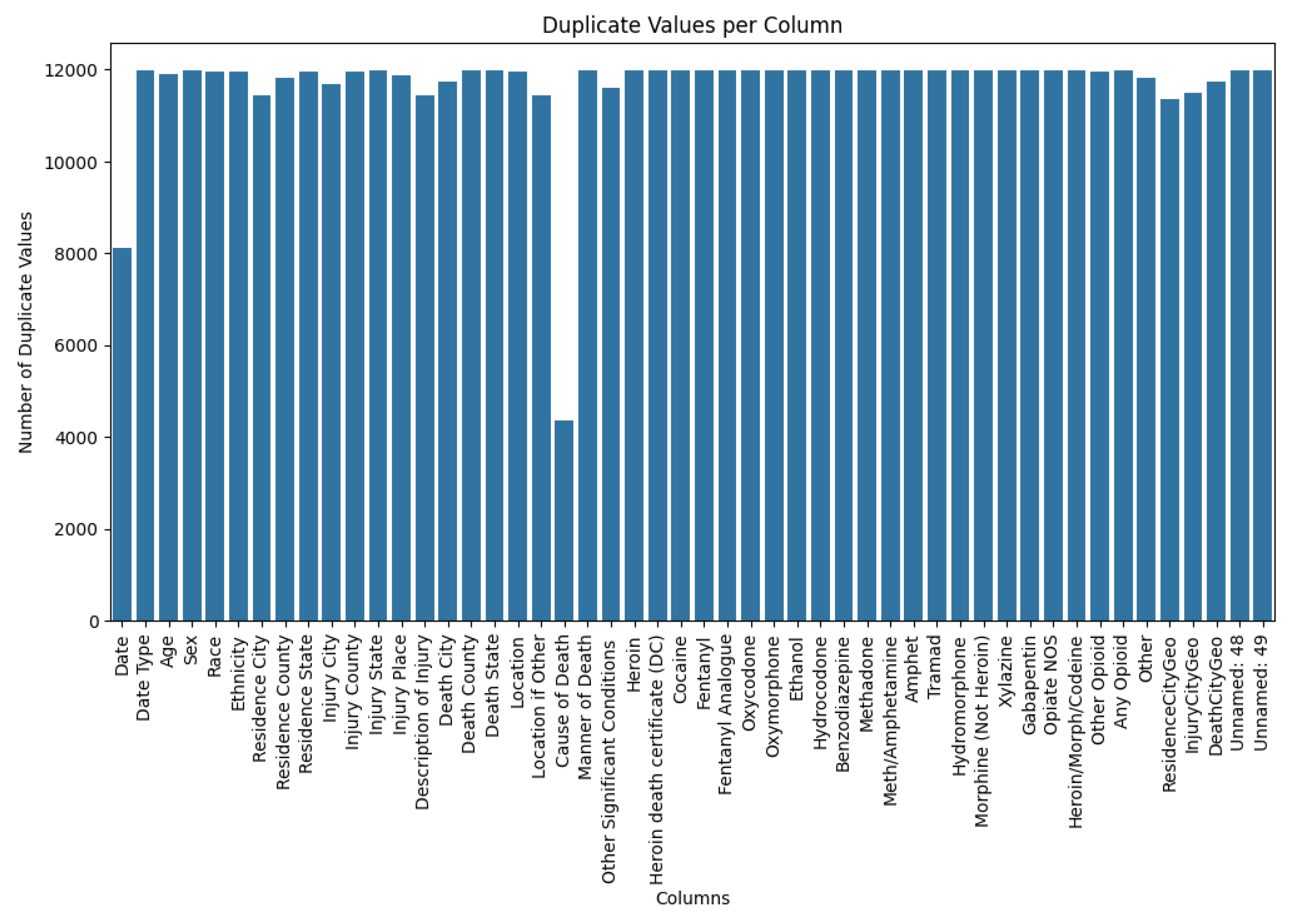 Preprints 174845 g009