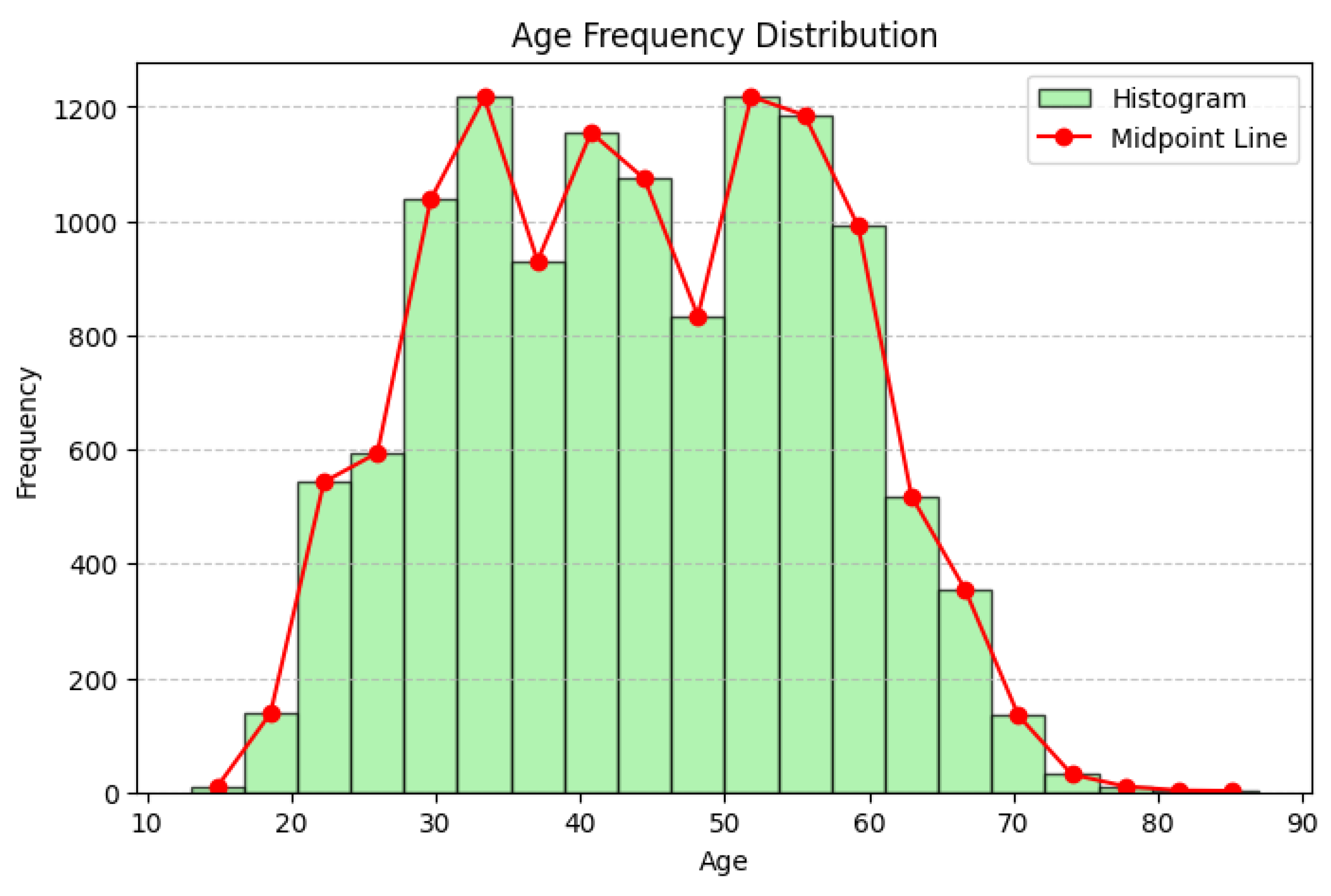 Preprints 174845 g010