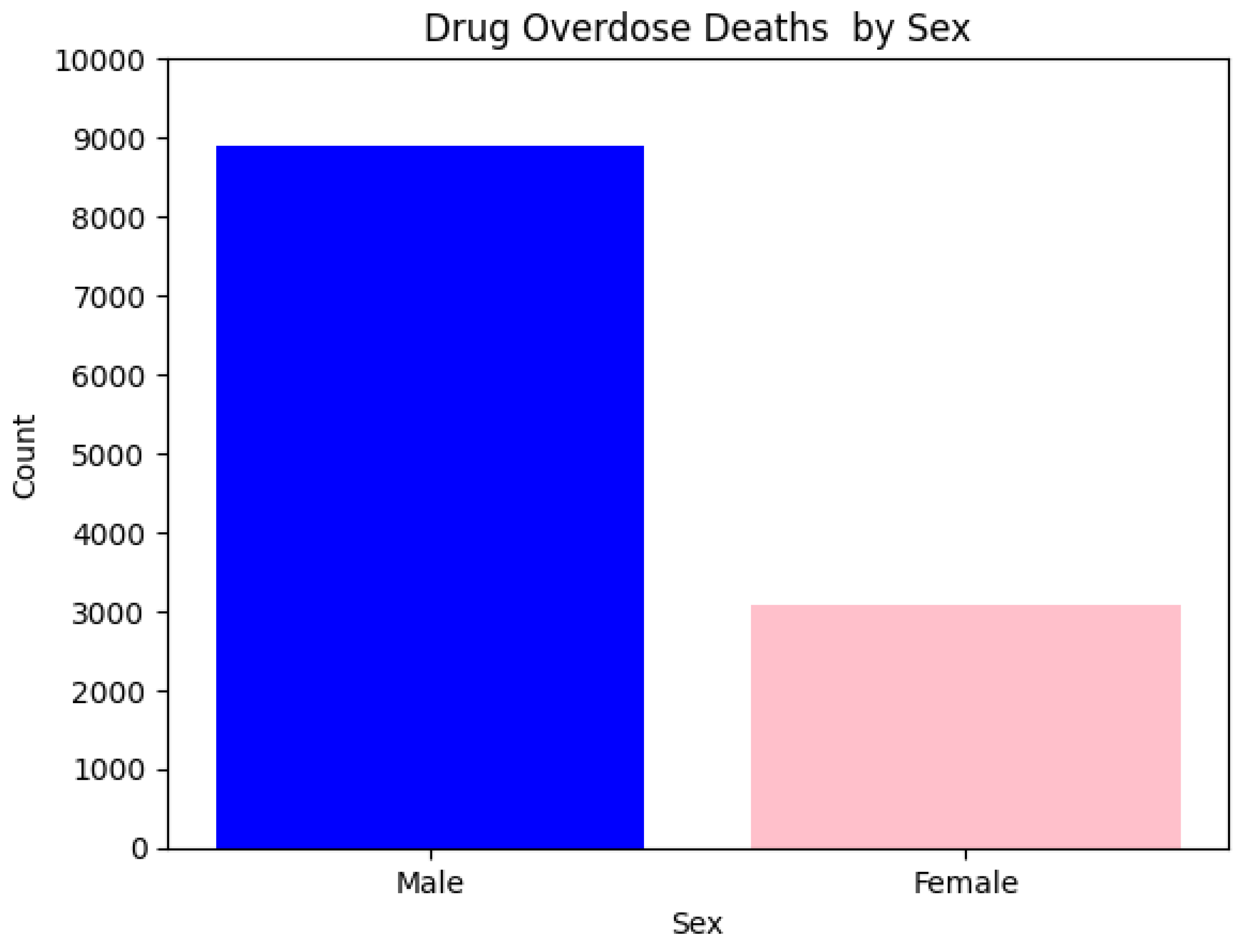 Preprints 174845 g011