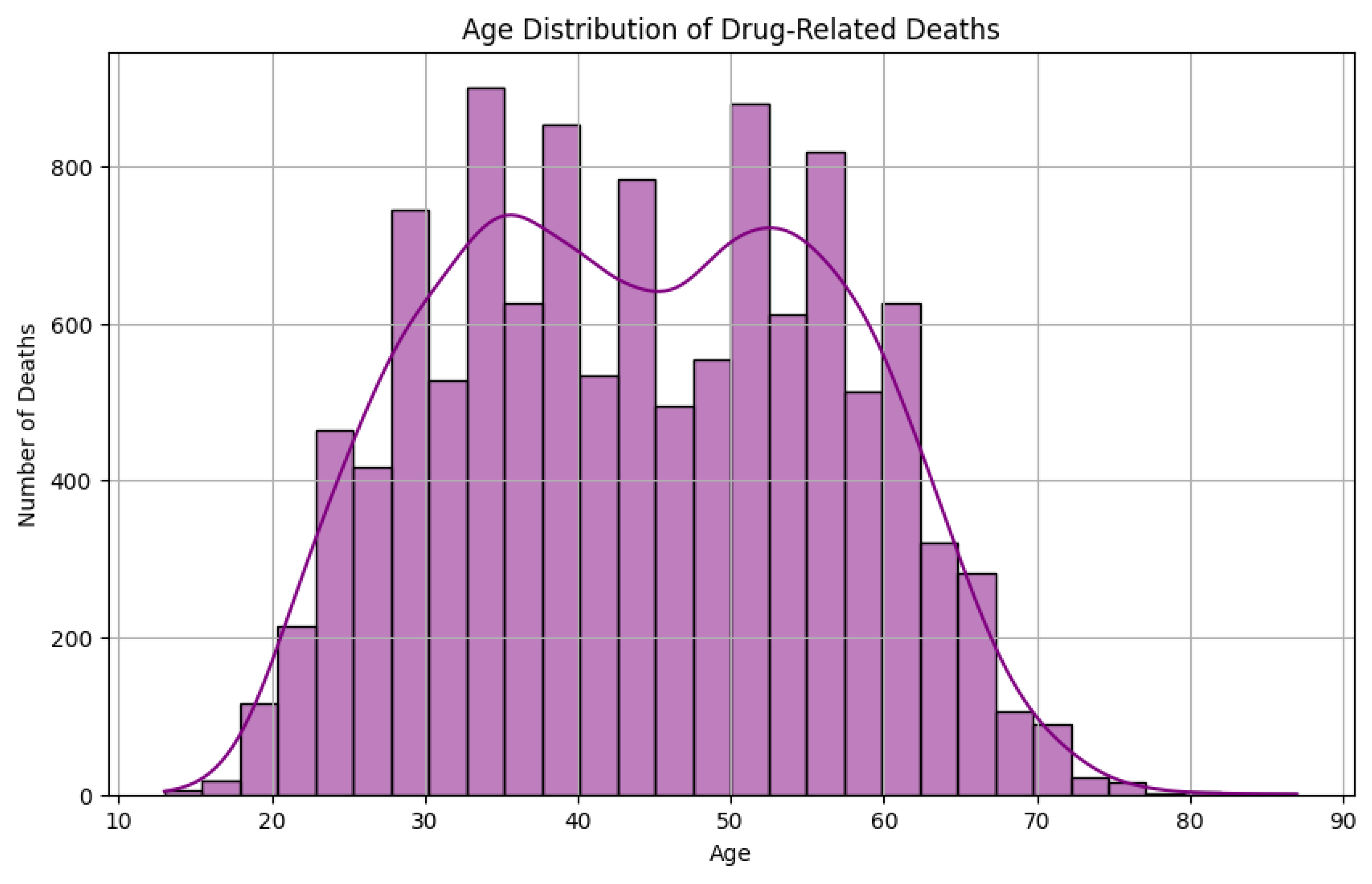 Preprints 174845 g013