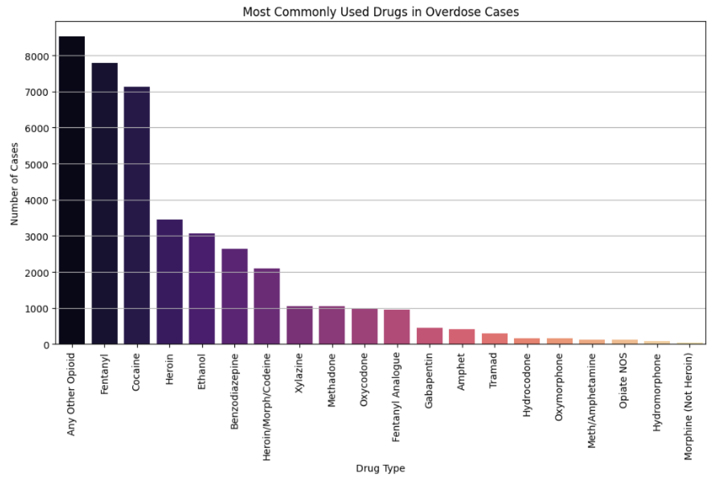 Preprints 174845 g014
