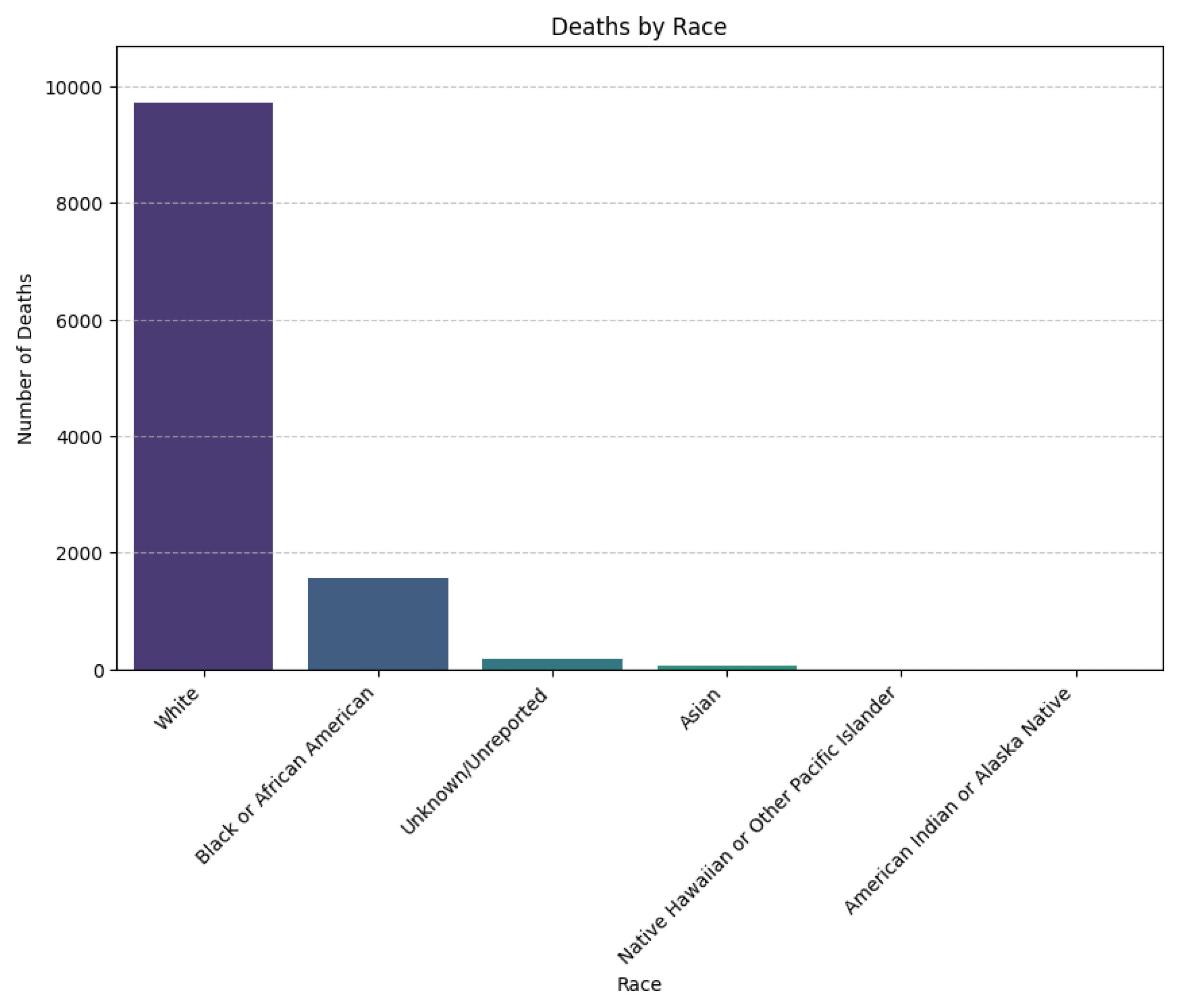 Preprints 174845 g015