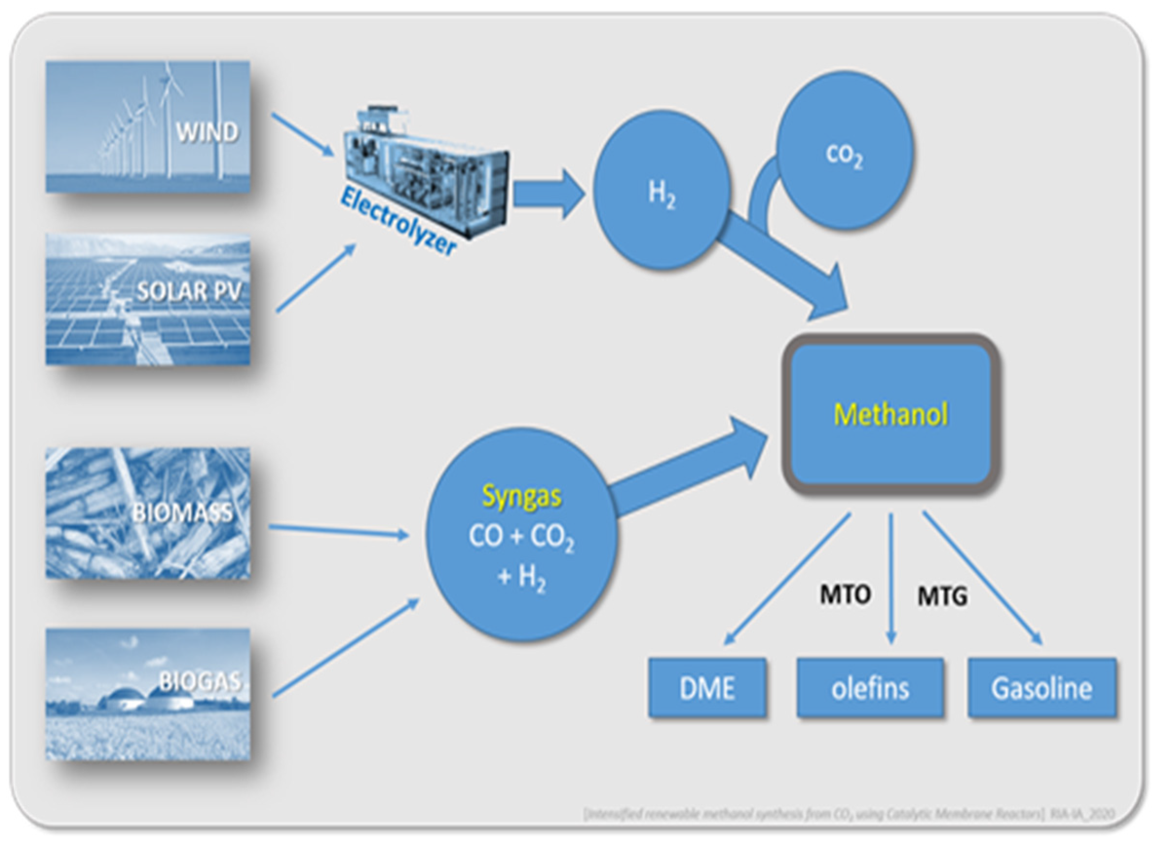 Preprints 155634 g001