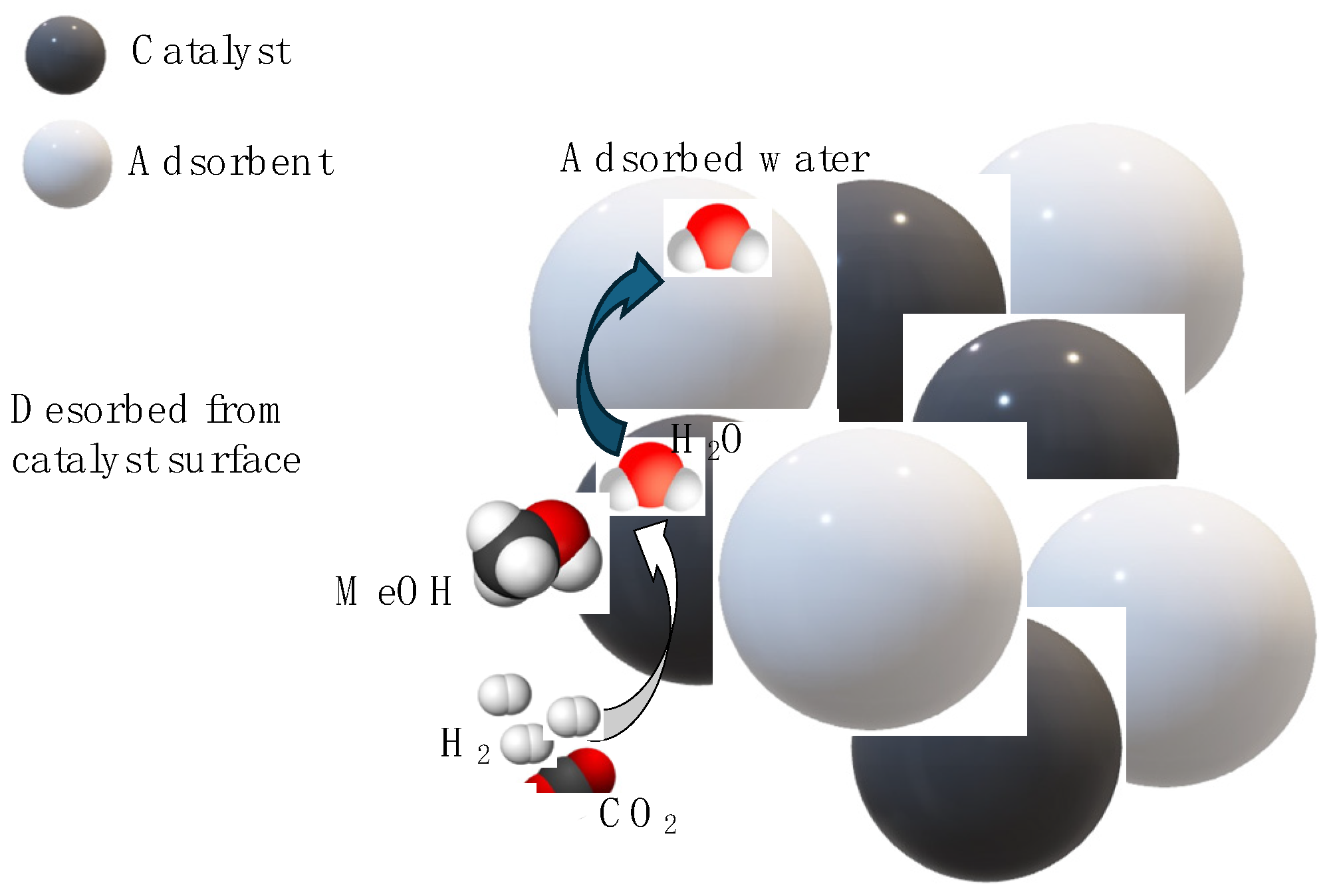 Preprints 155634 g004