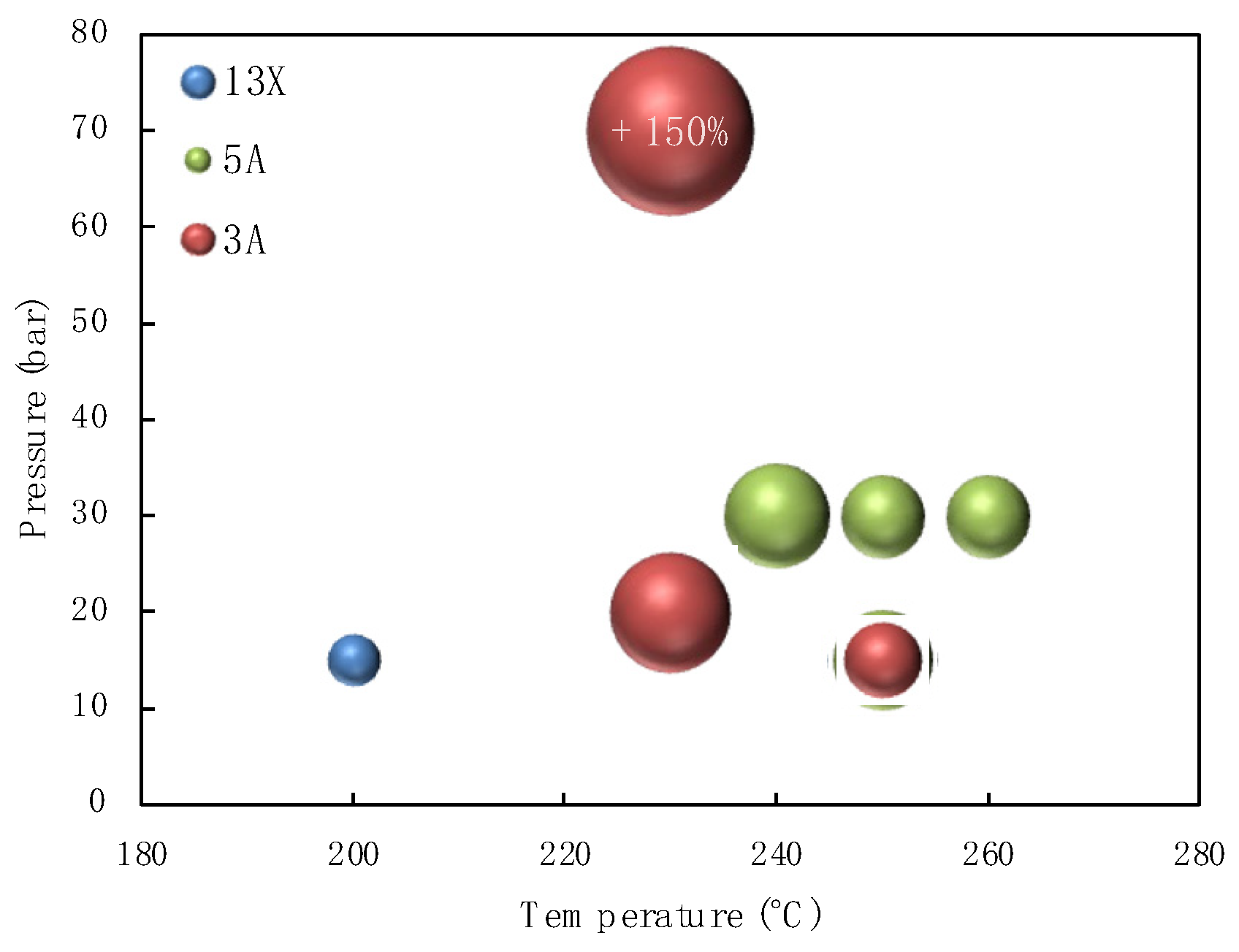 Preprints 155634 g005