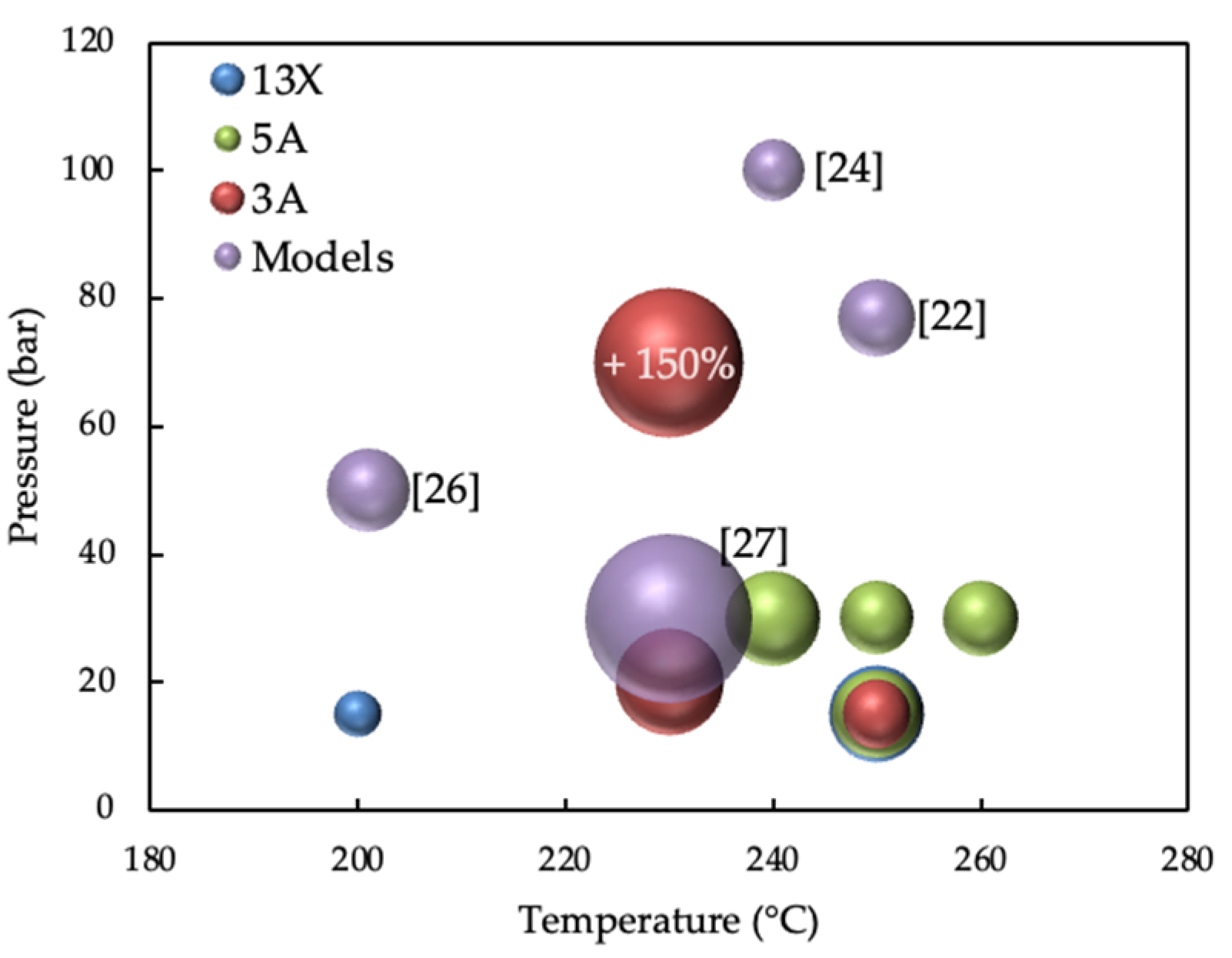 Preprints 155634 g007