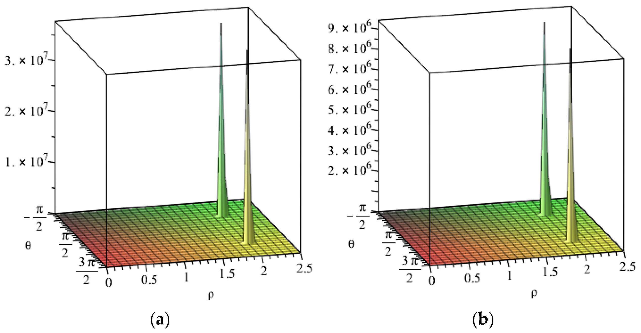 Preprints 148011 g001a