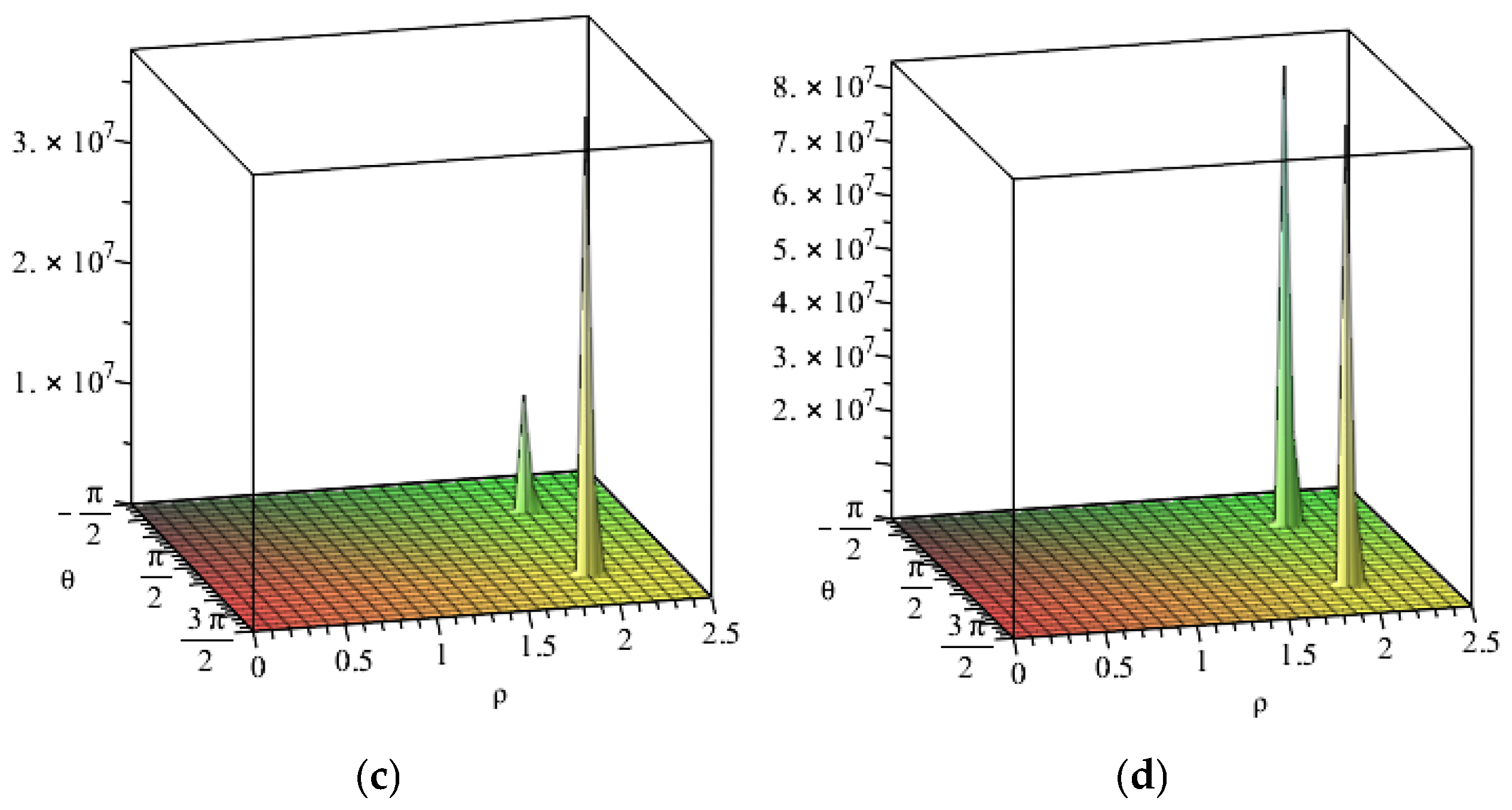 Preprints 148011 g001b