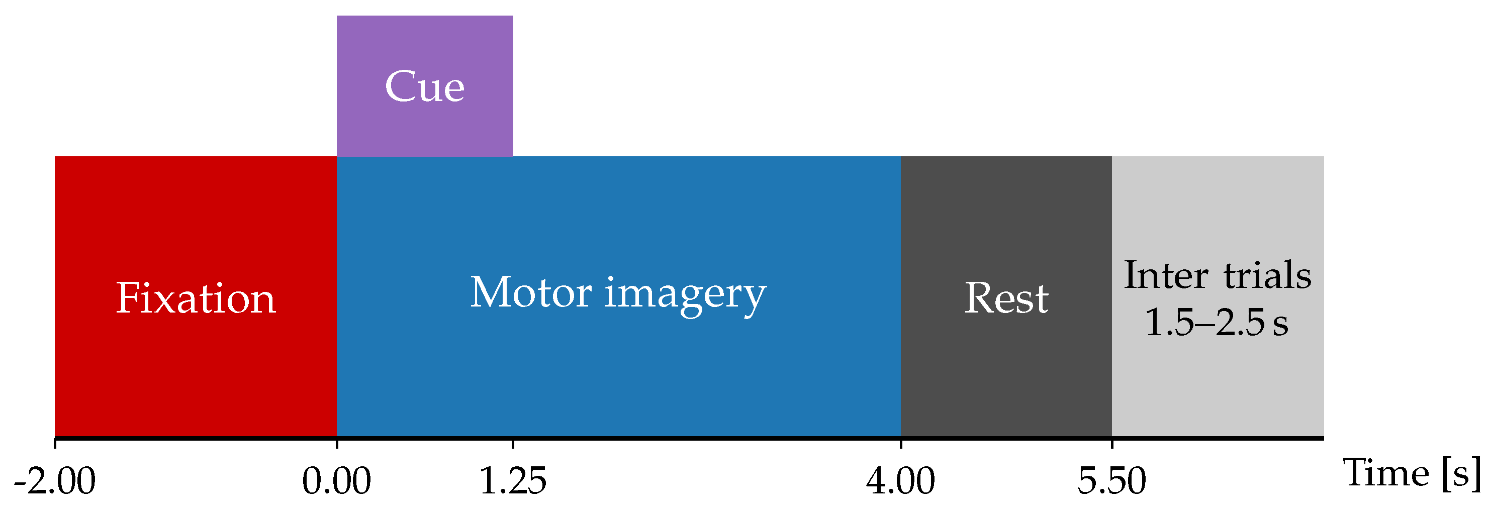 Preprints 180521 g002