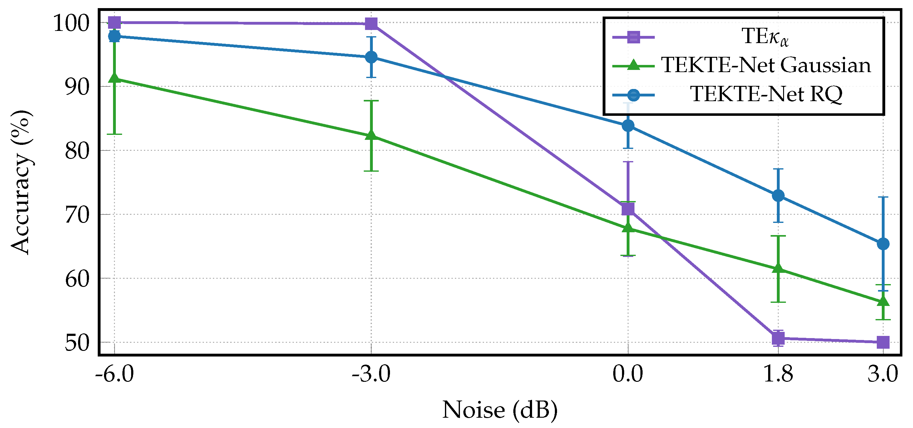 Preprints 180521 g006
