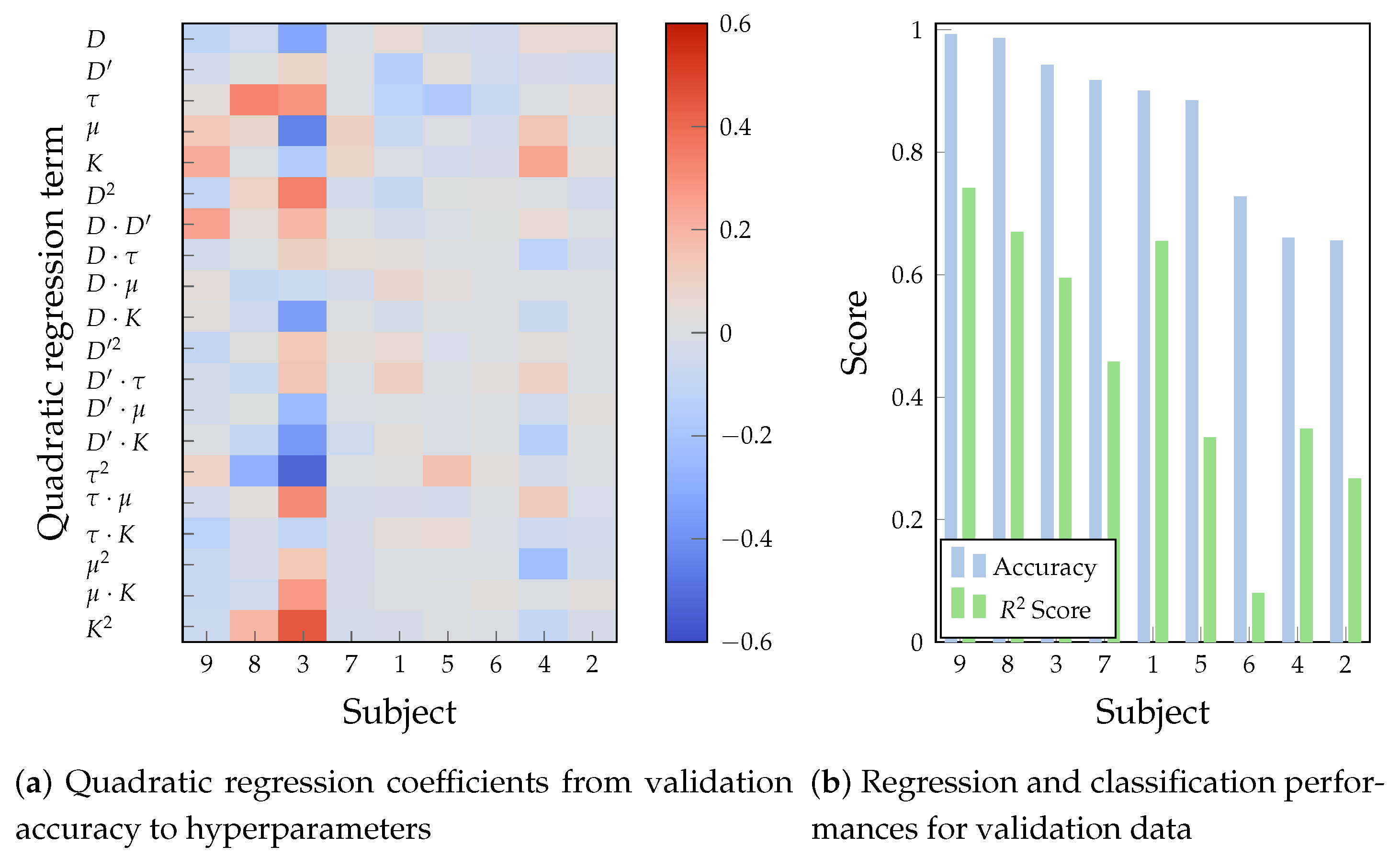 Preprints 180521 g007