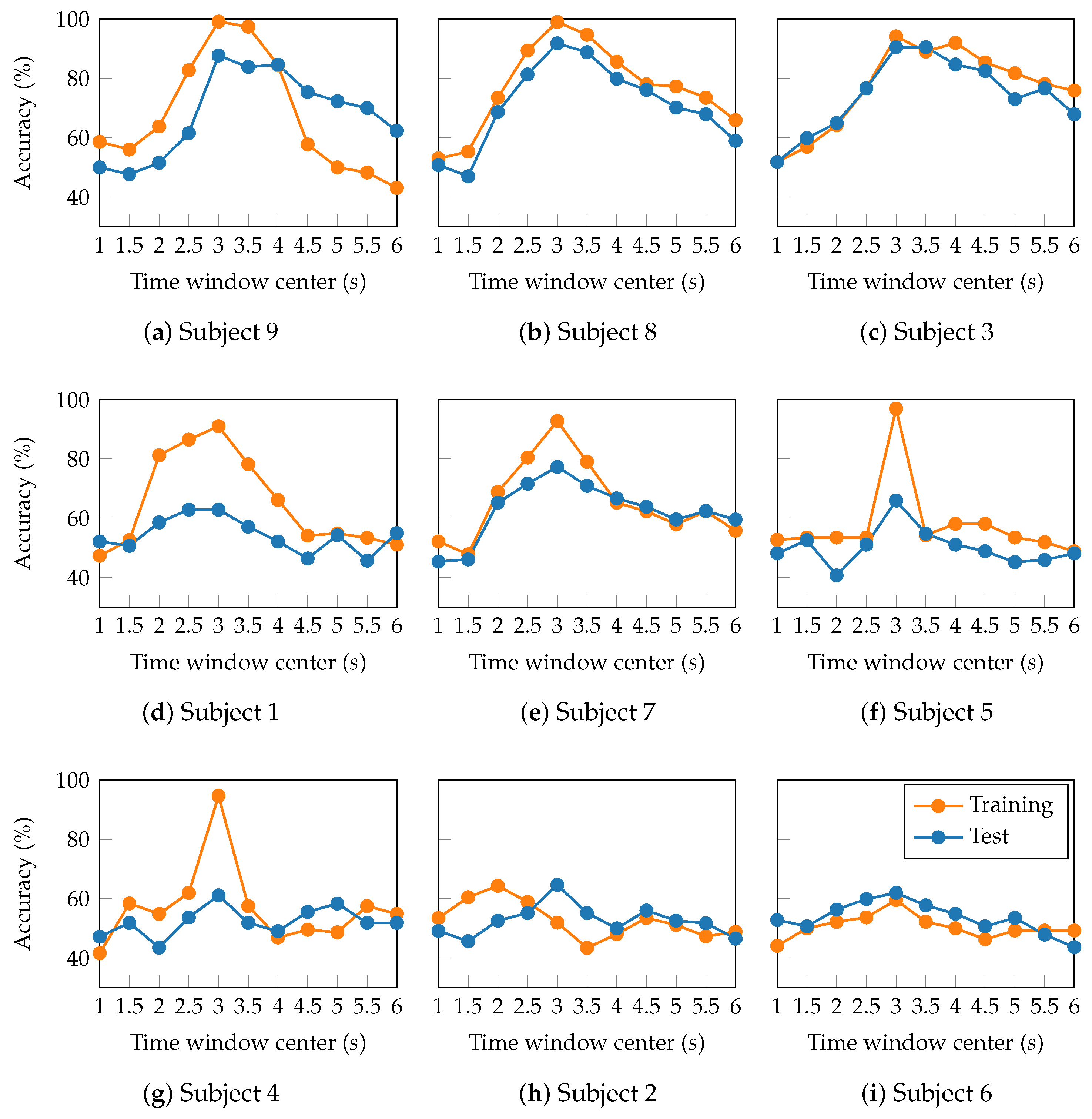 Preprints 180521 g008