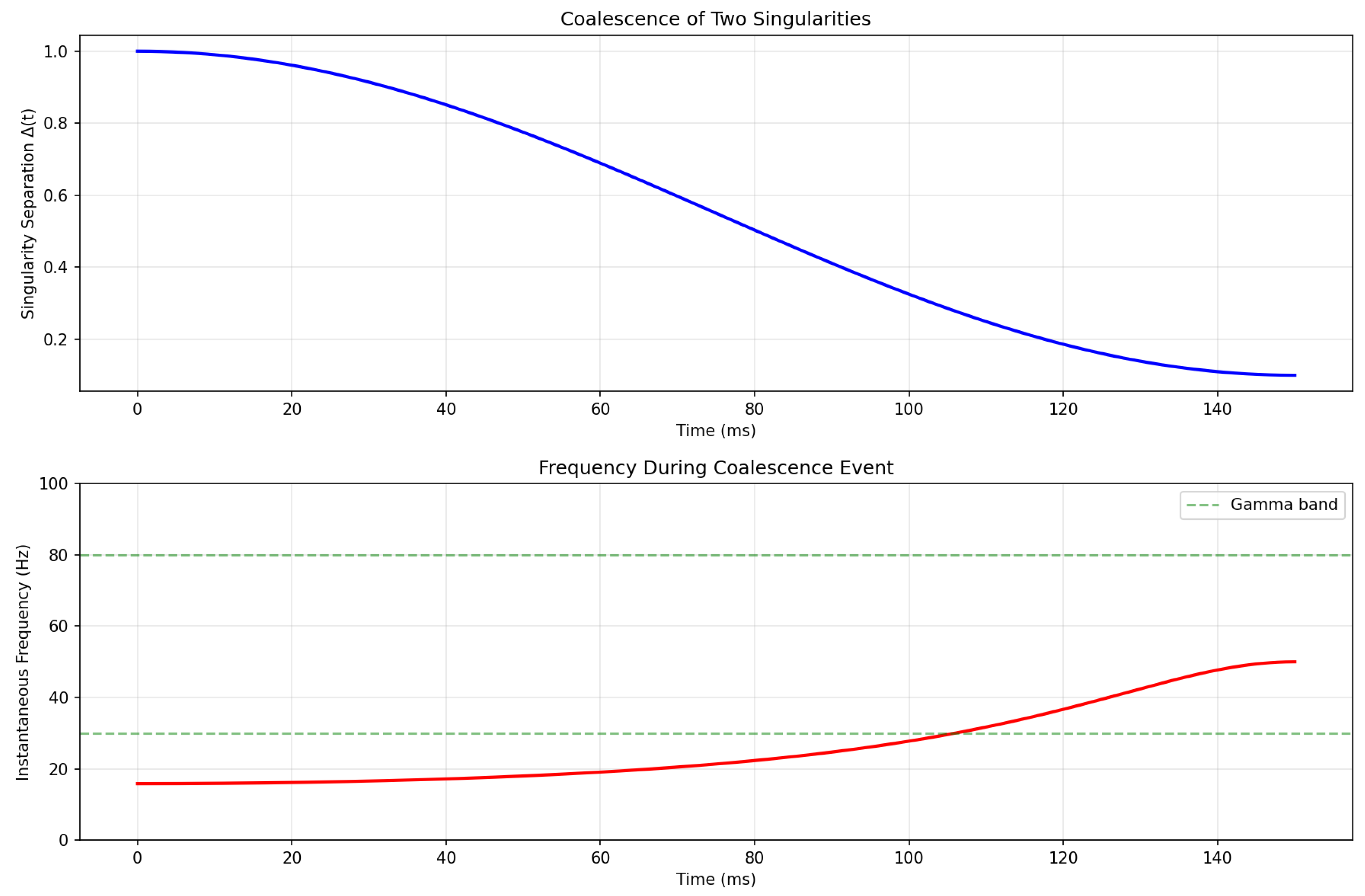 Preprints 190561 g001