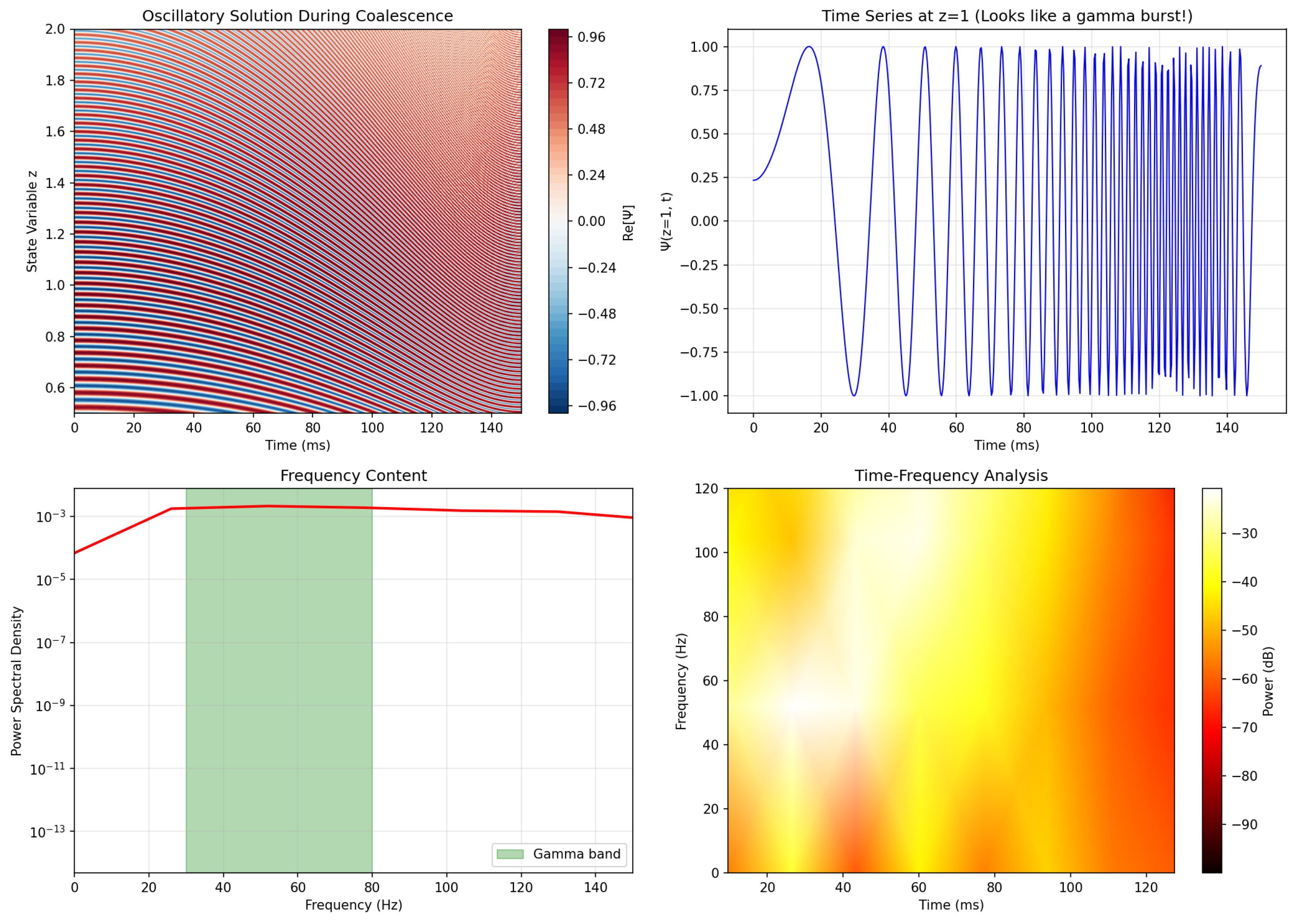 Preprints 190561 g002
