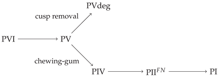 Preprints 190561 i001