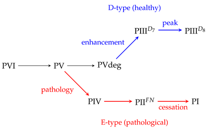Preprints 190561 i002