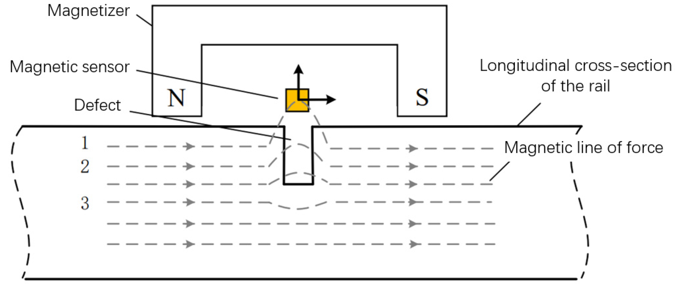 Preprints 157427 g002