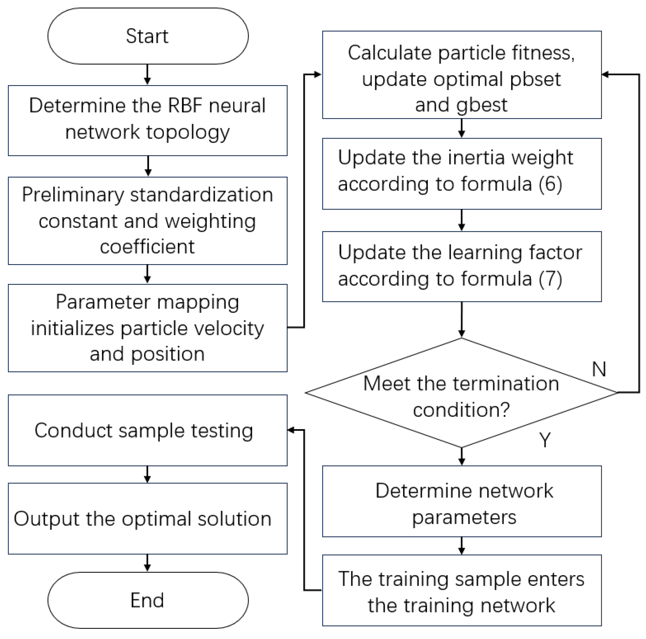 Preprints 157427 g006
