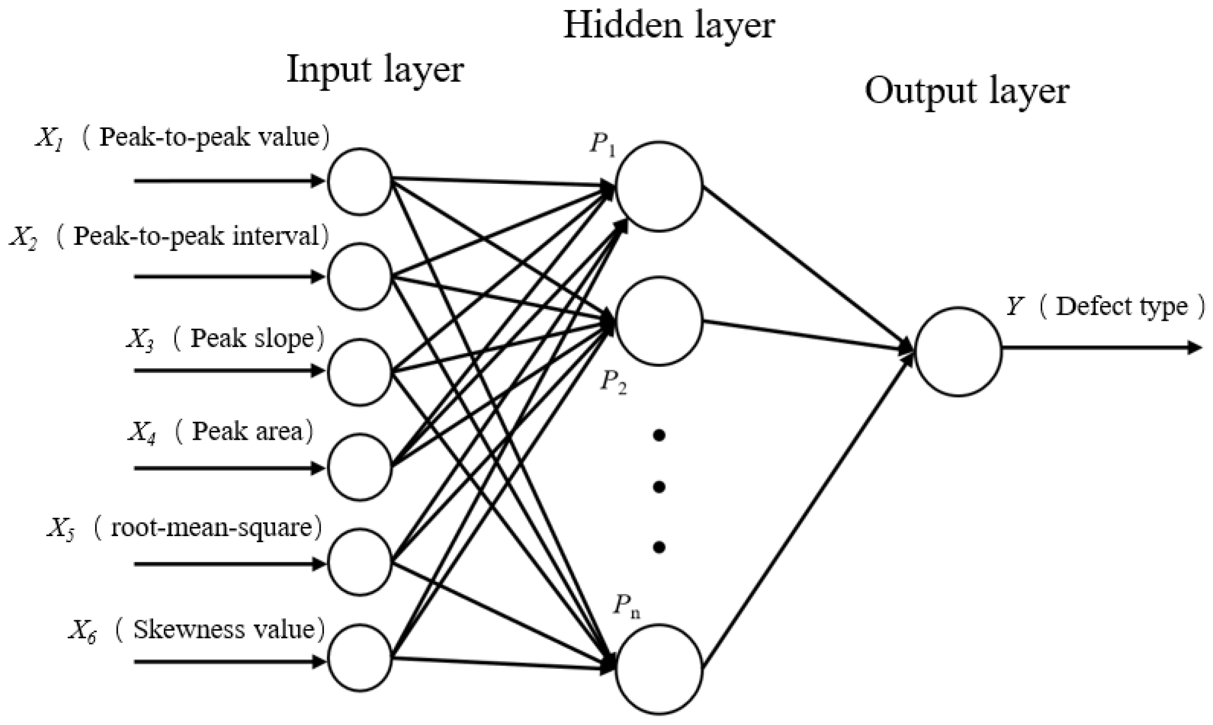Preprints 157427 g008