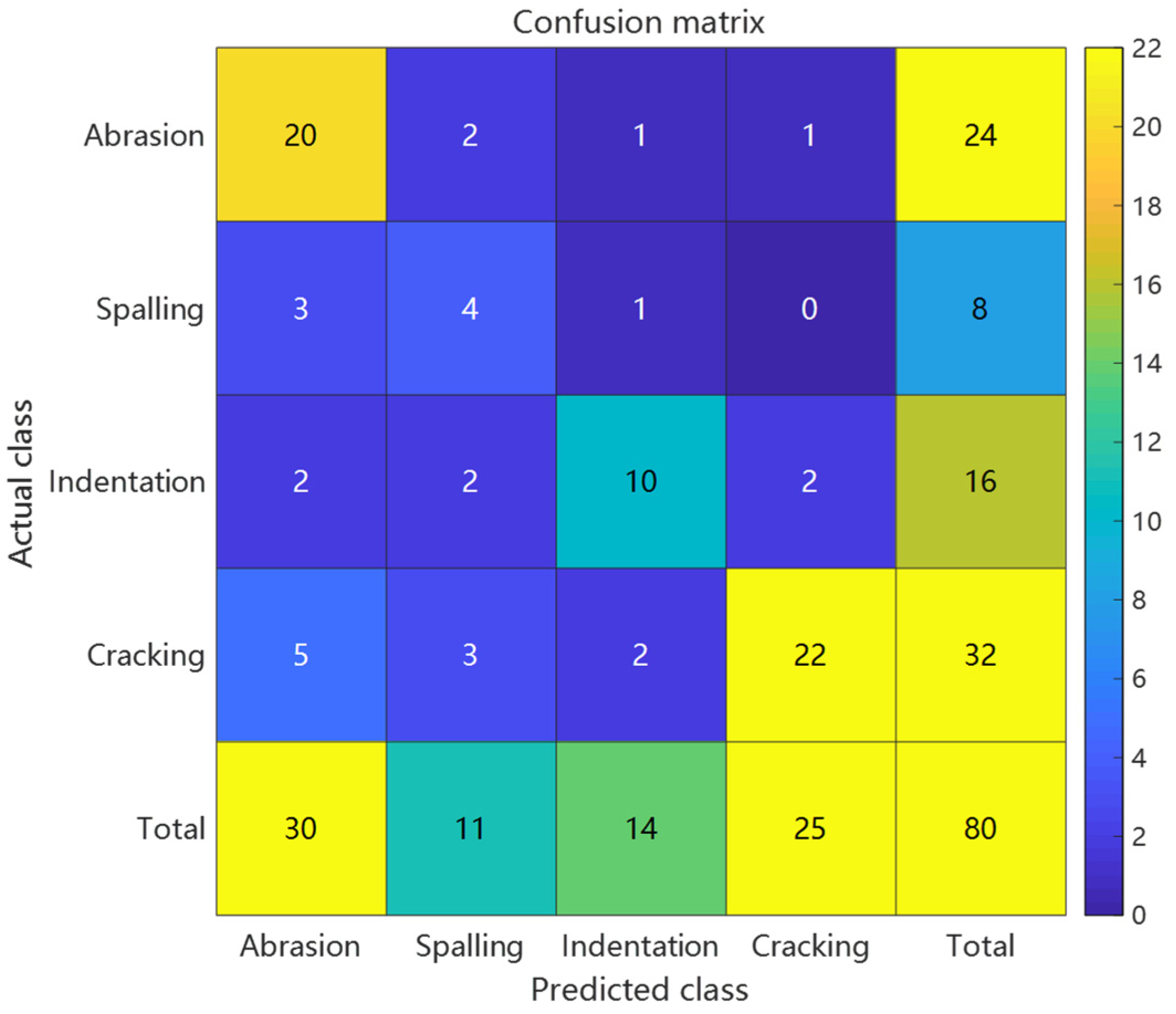 Preprints 157427 g009
