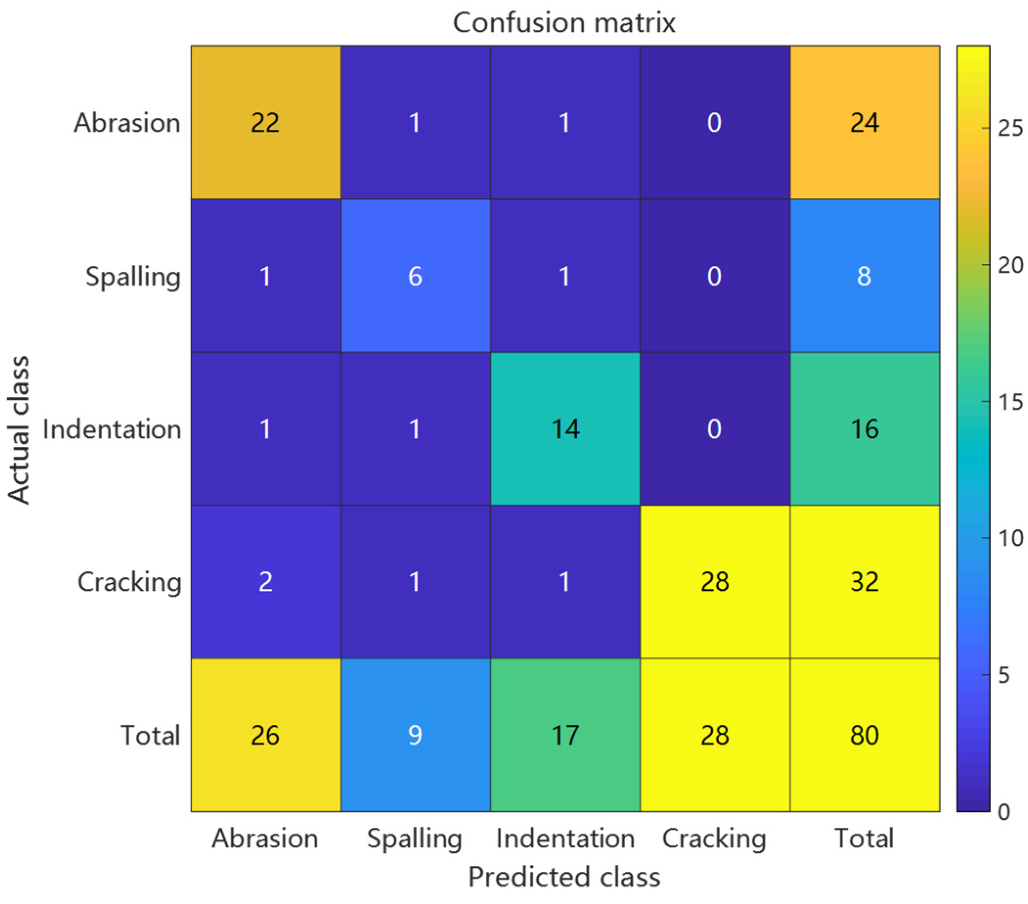 Preprints 157427 g010